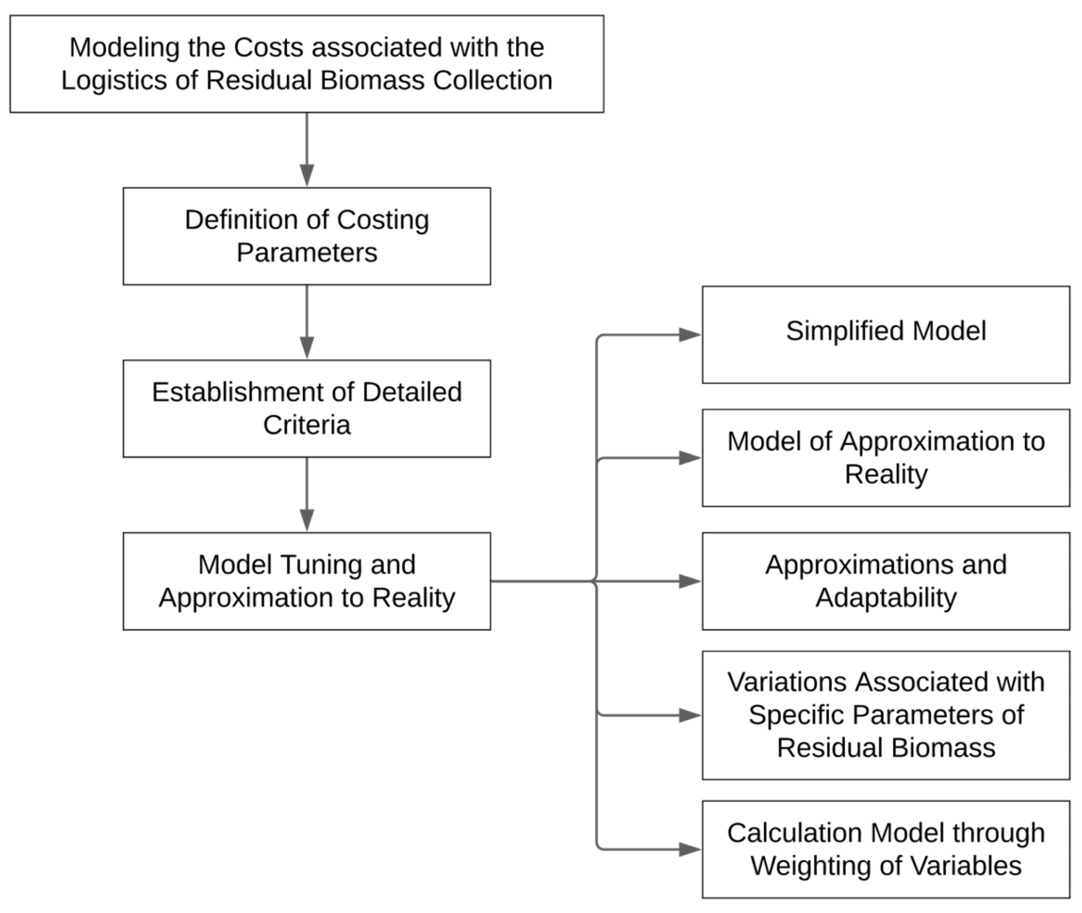 Logistics 07 00048 g001