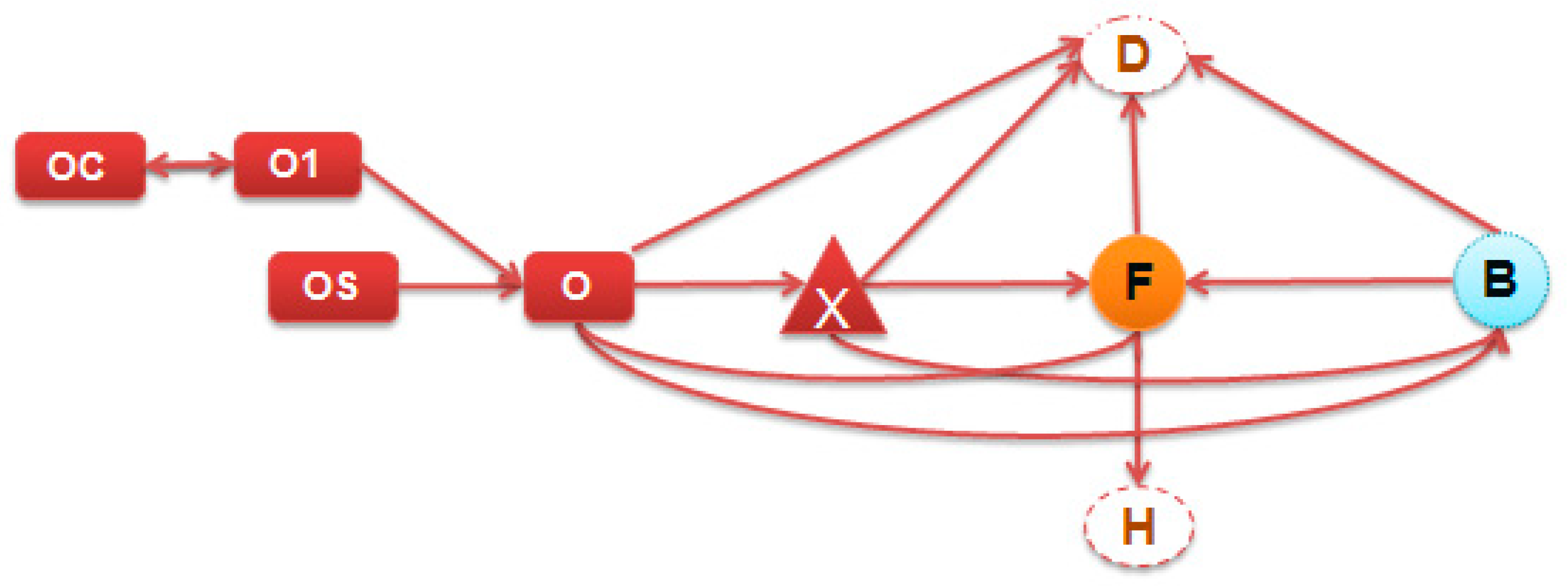 Logistics 07 00049 g001 Logistics 07 00049 g001