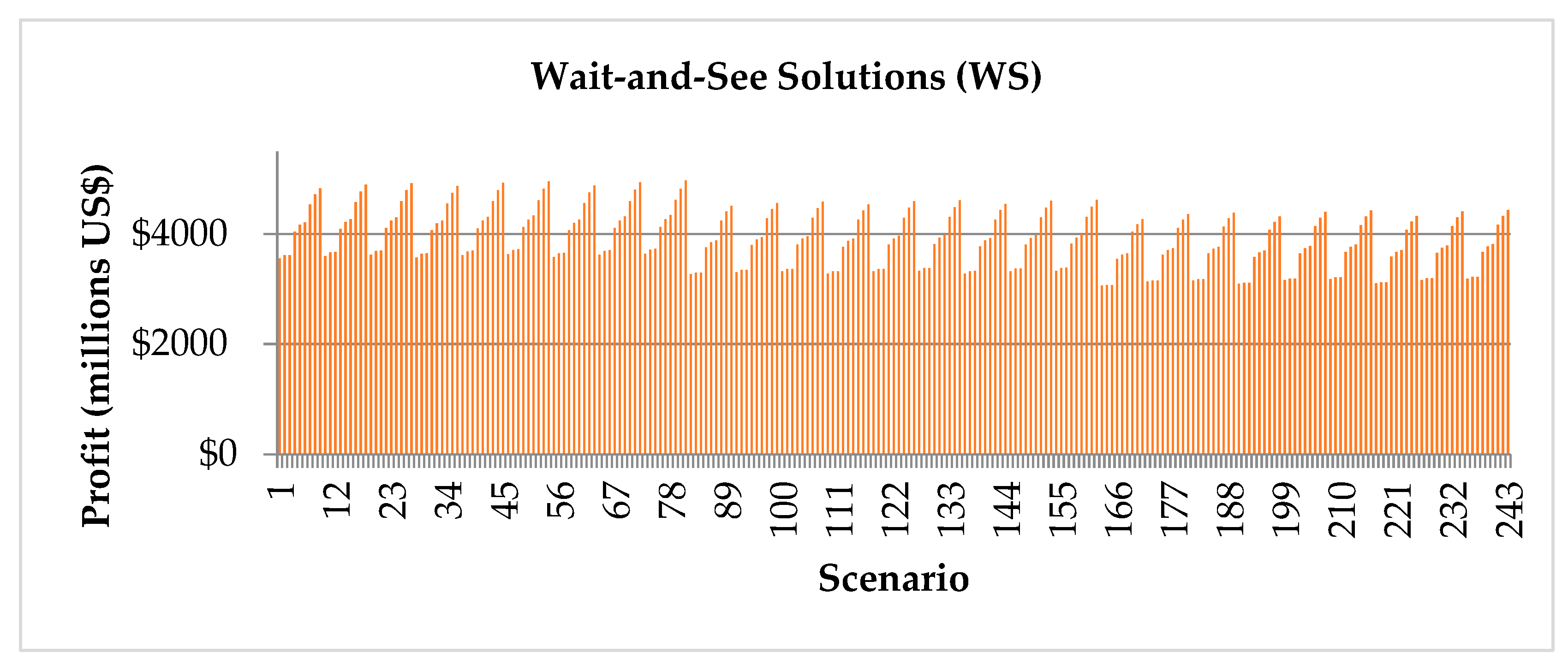 Logistics 07 00049 g002 Logistics 07 00049 g002