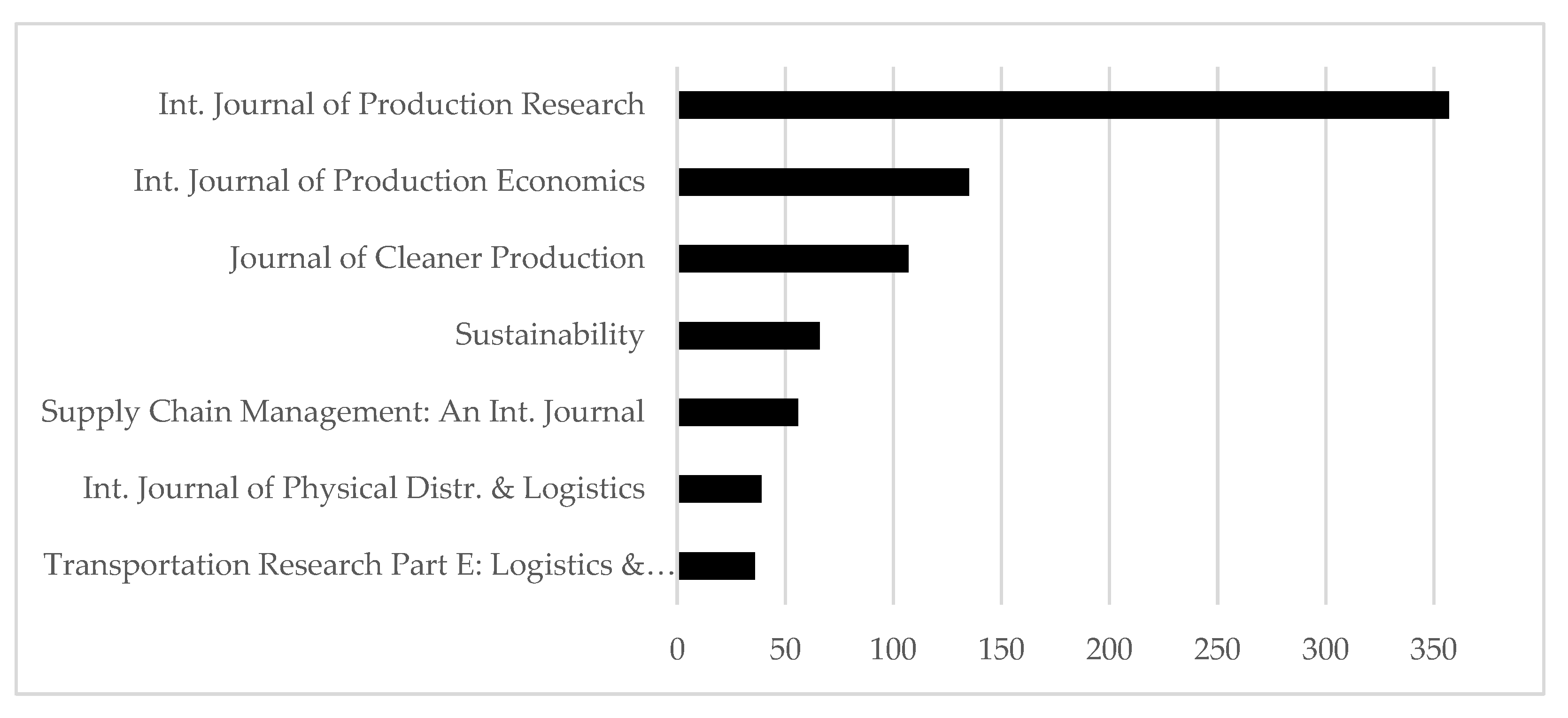 Logistics 07 00050 g006 Logistics 07 00050 g006