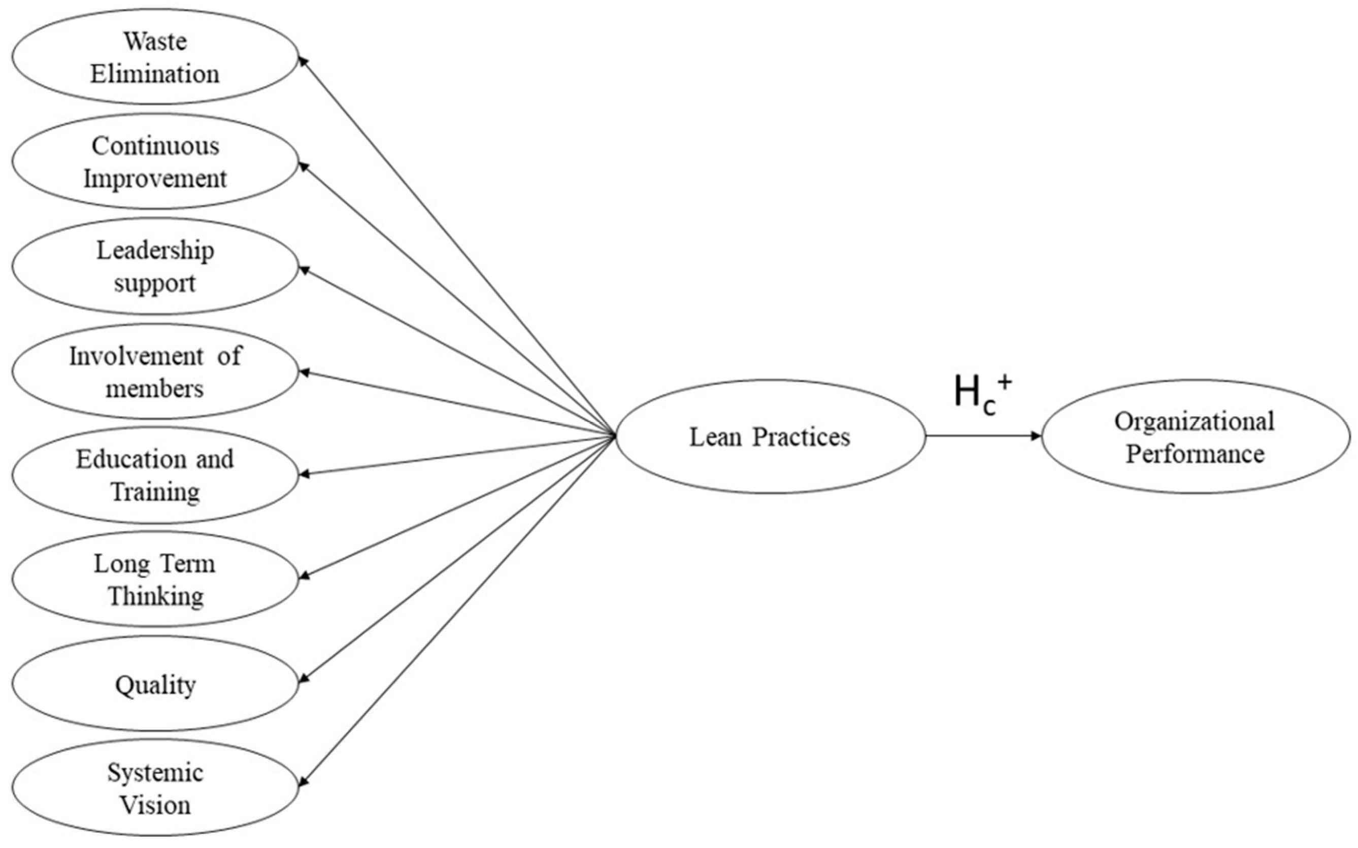 Logistics 07 00052 g001