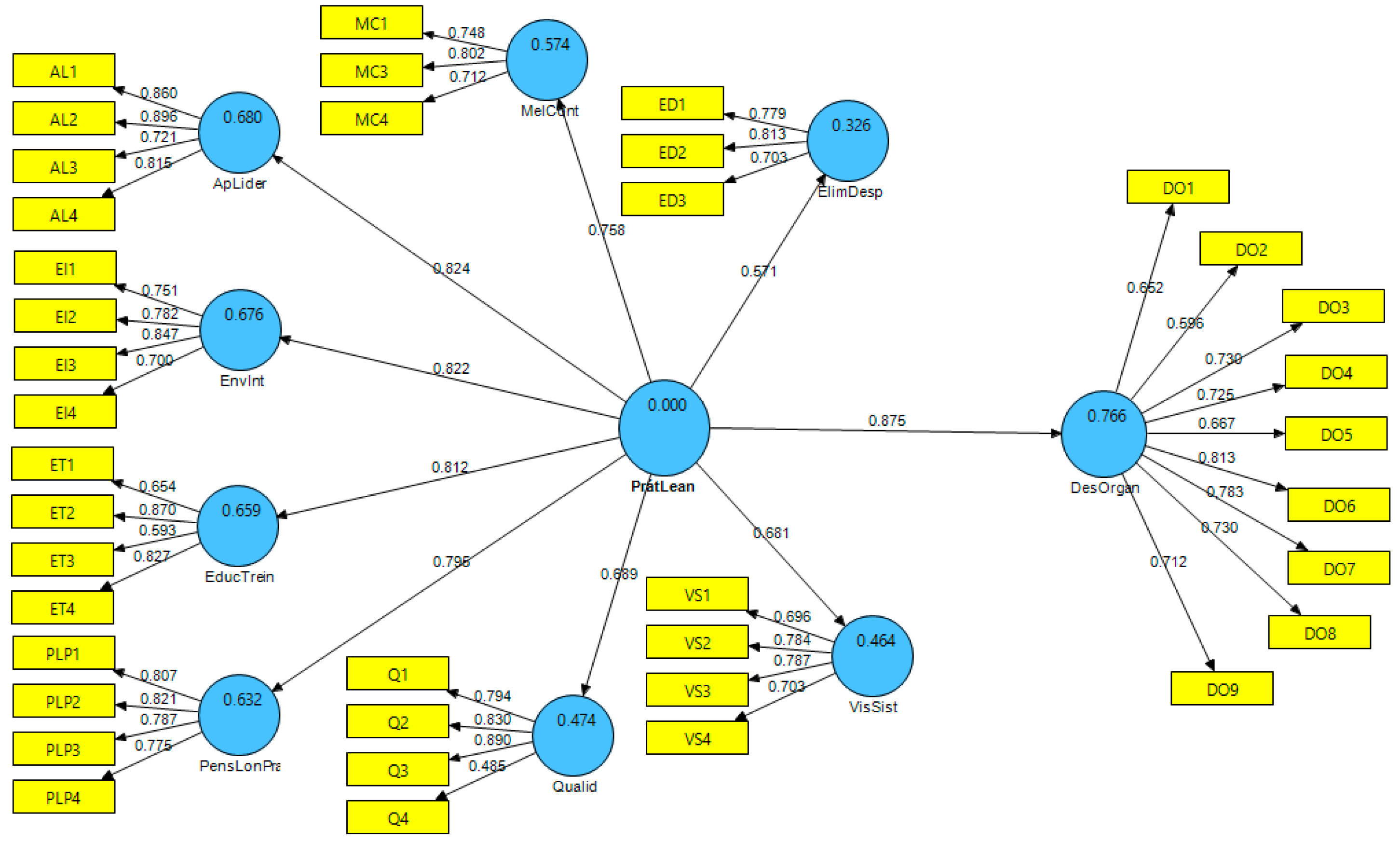 Logistics 07 00052 g002