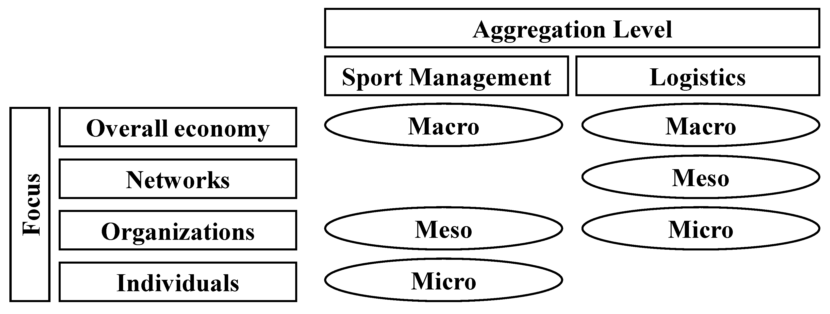 Logistics 07 00057 g001 Logistics 07 00057 g001
