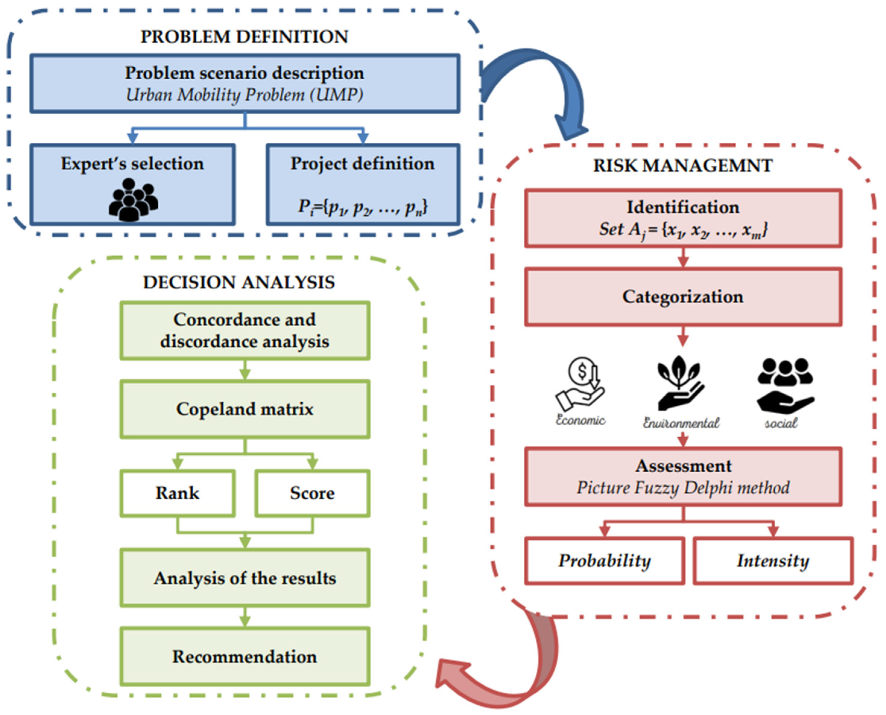 Logistics 07 00058 g001
