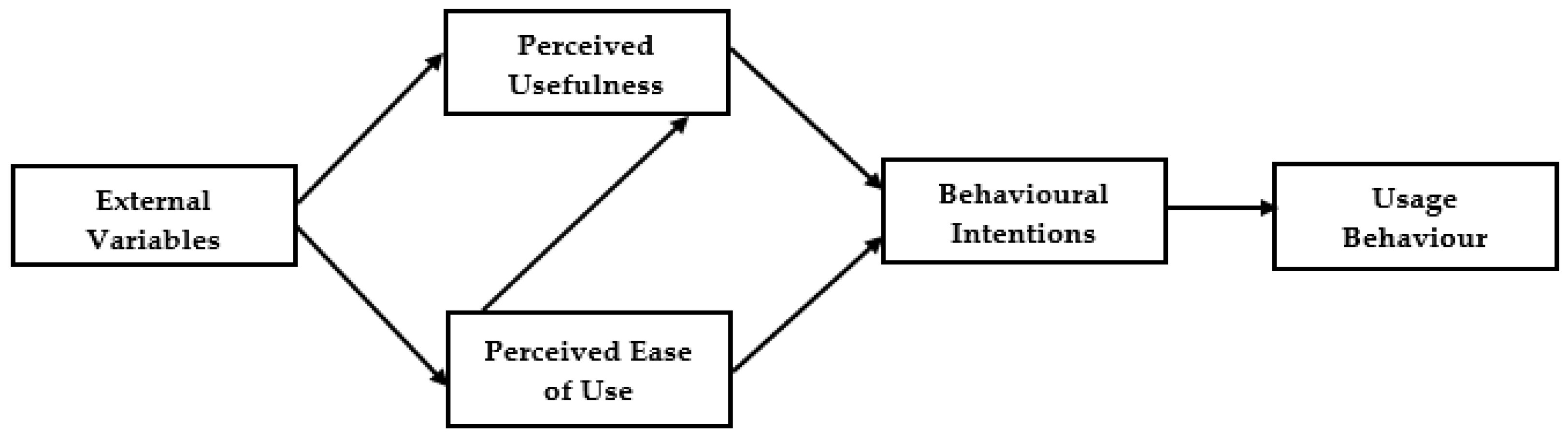 Logistics 07 00059 g002