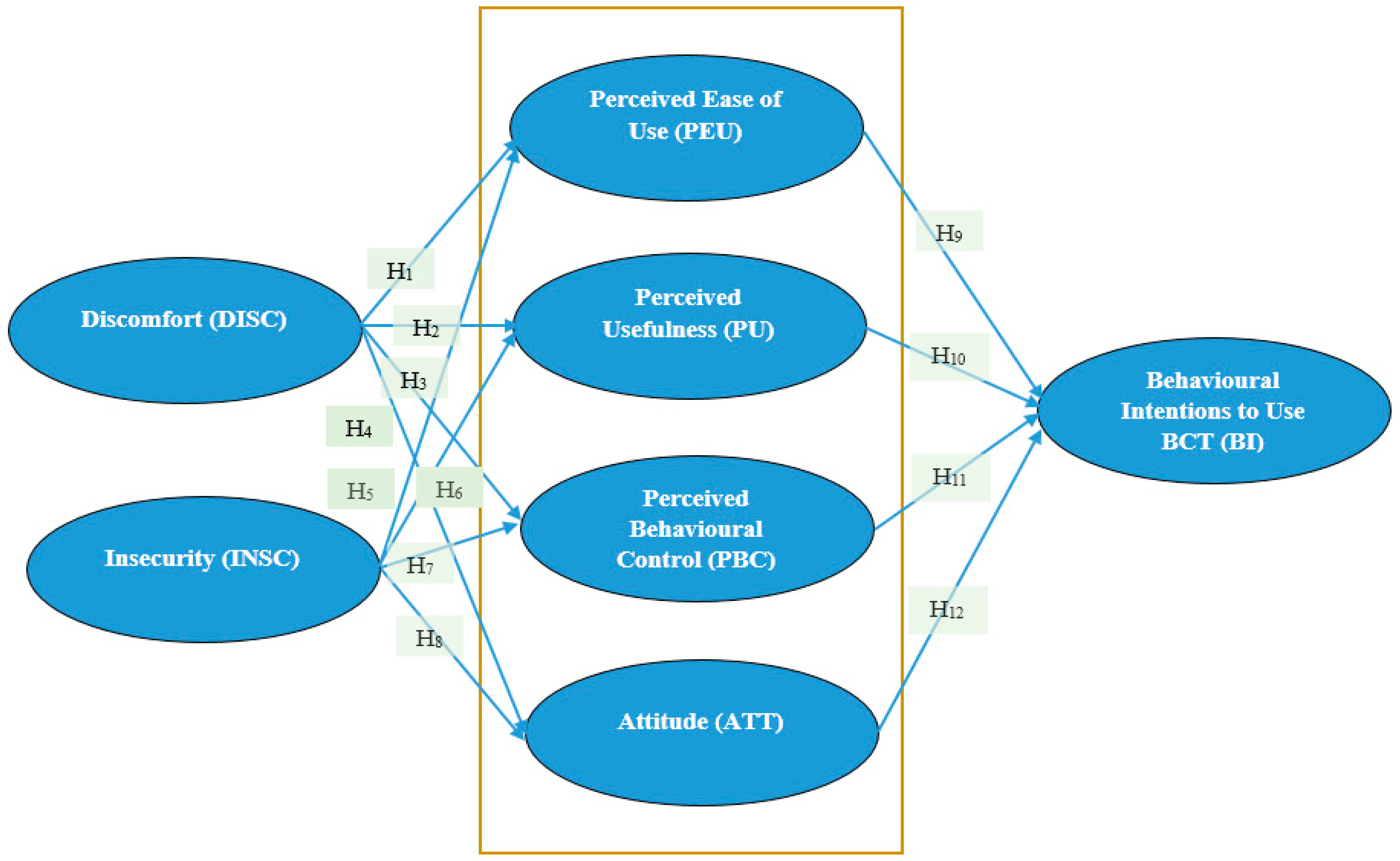 Logistics 07 00059 g004