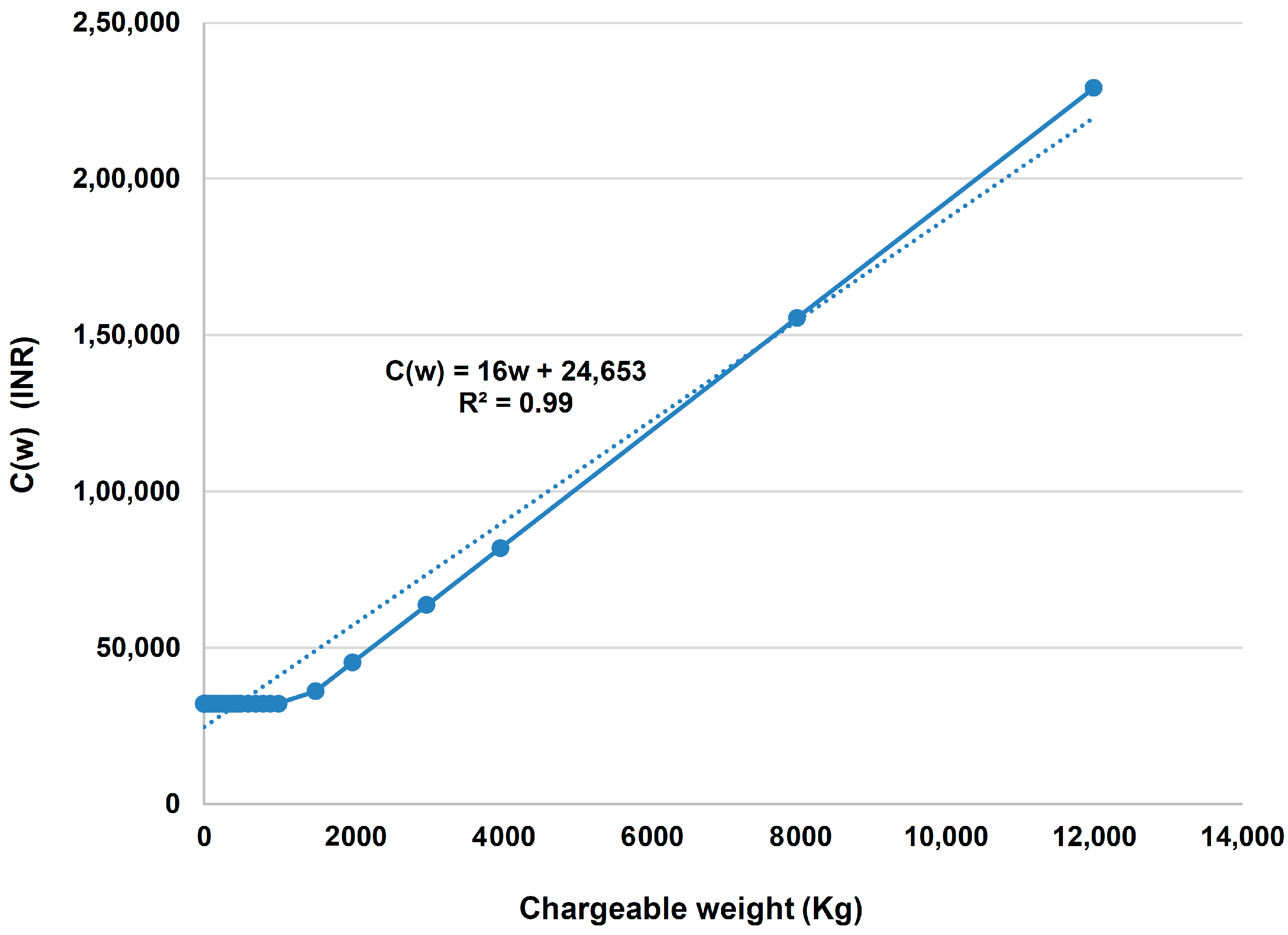 Logistics 07 00060 g004