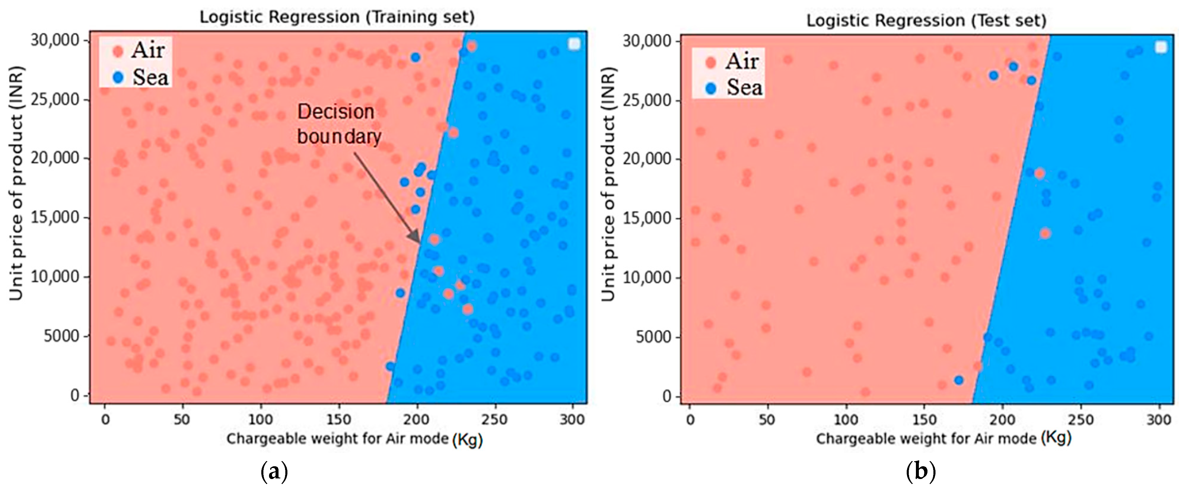 Logistics 07 00060 g007