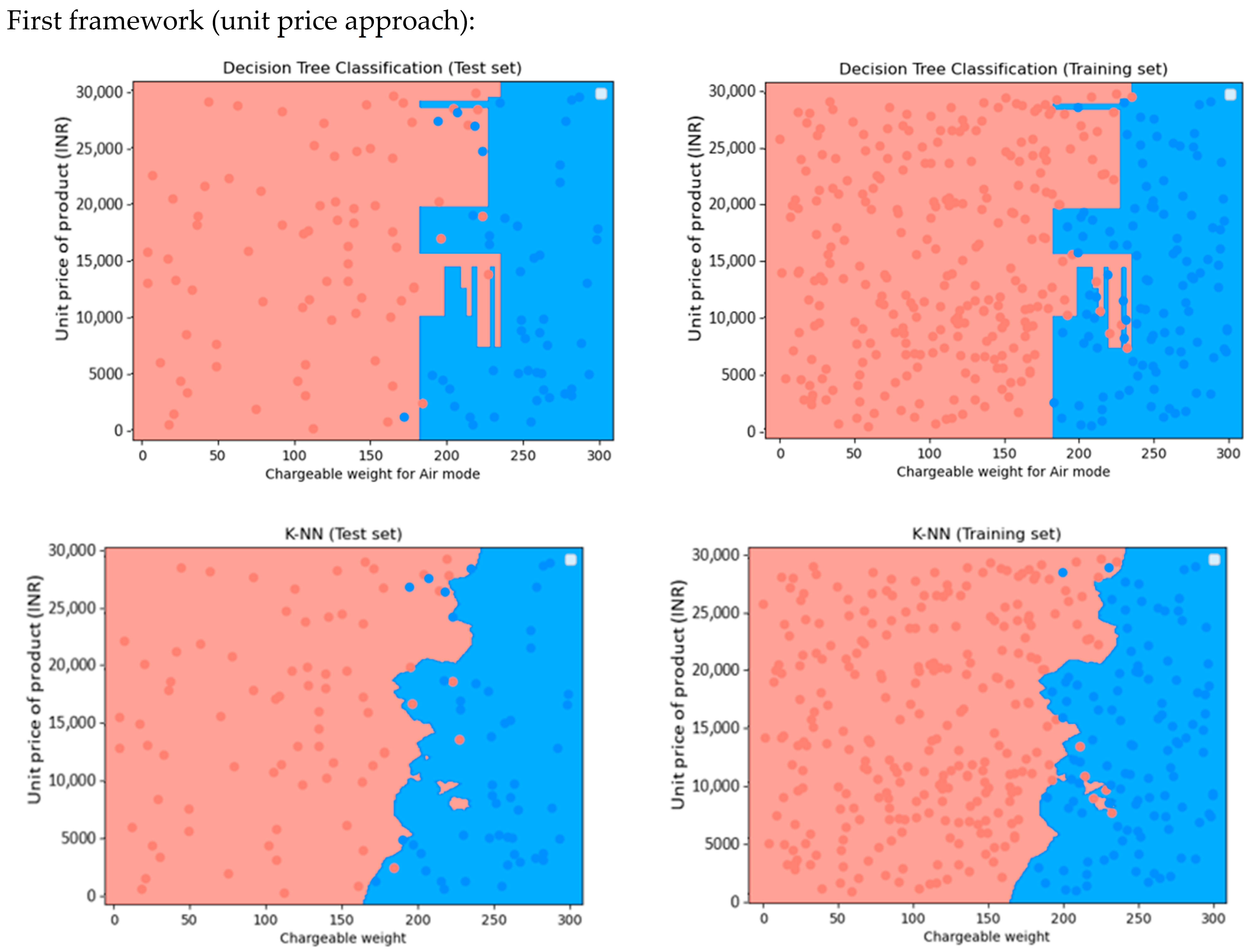 Logistics 07 00060 i001a