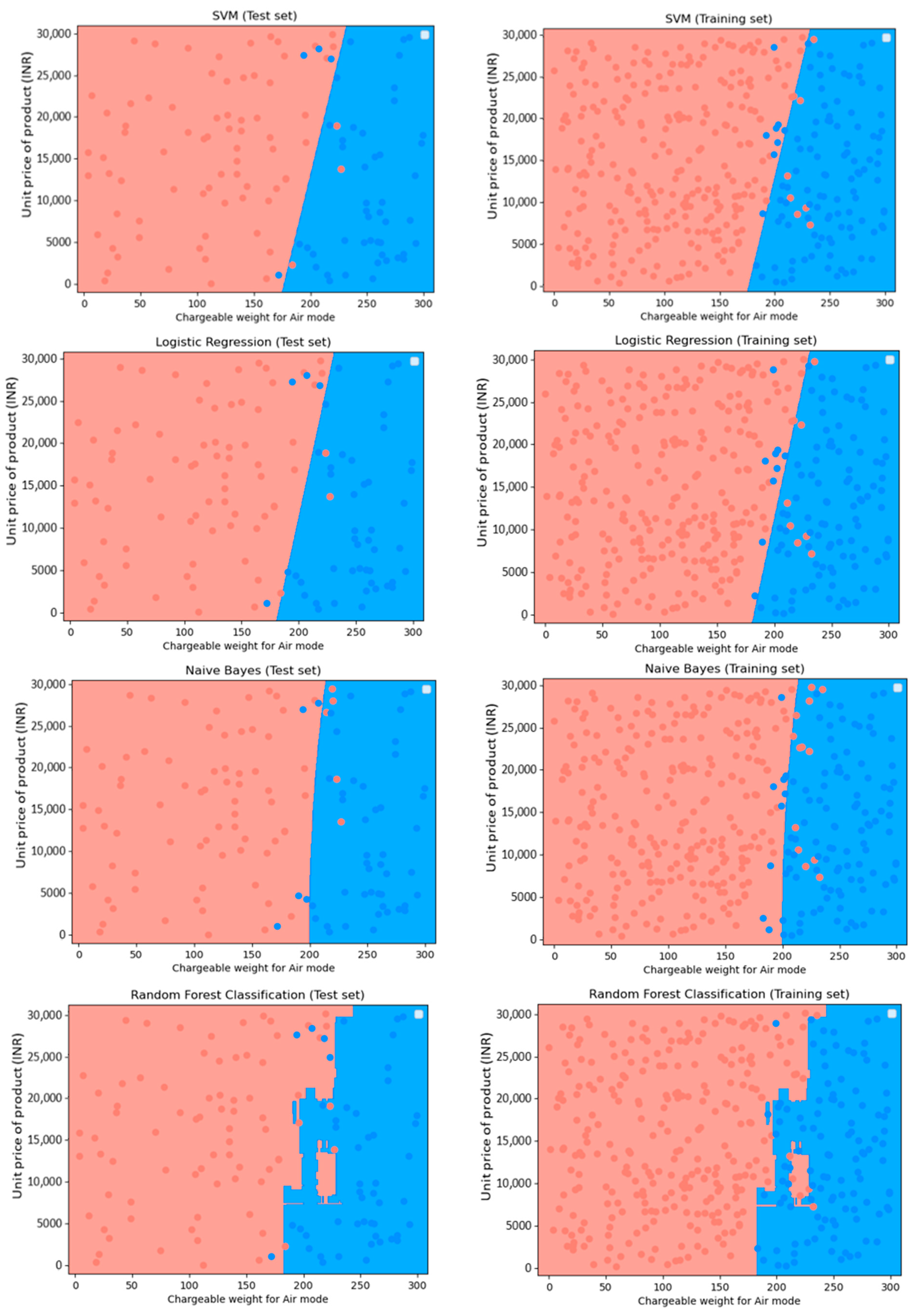 Logistics 07 00060 i001b