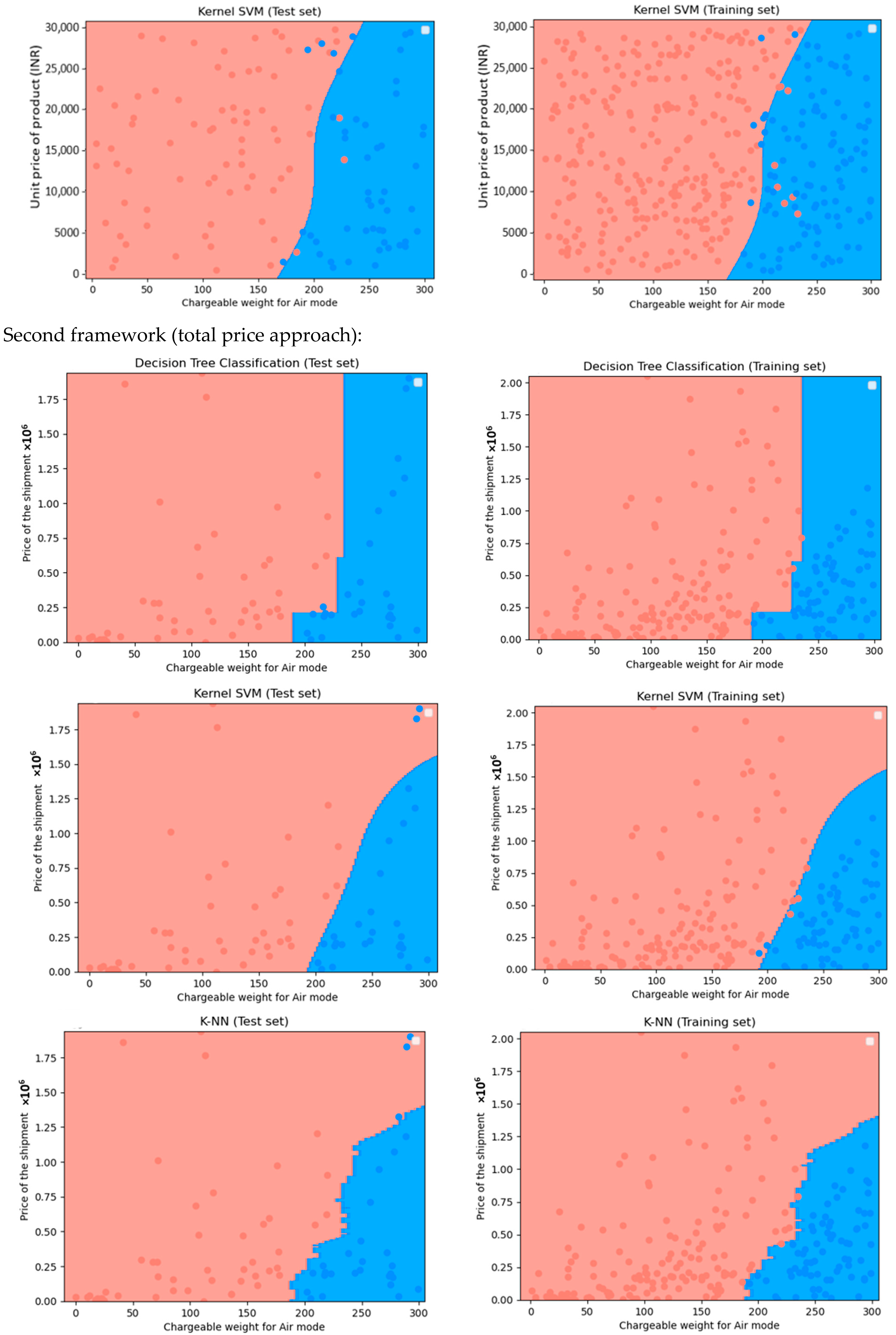 Logistics 07 00060 i001c
