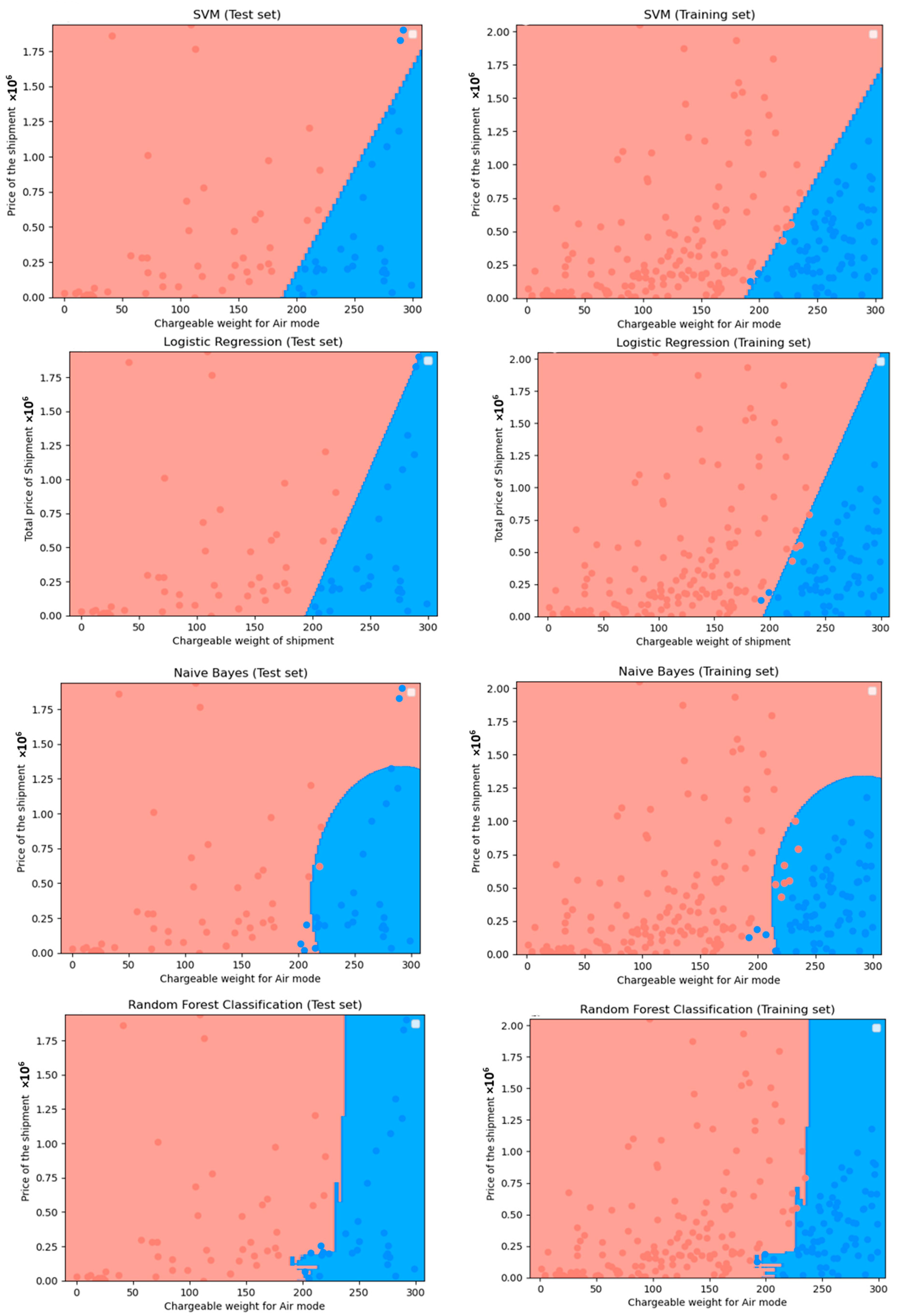 Logistics 07 00060 i001d