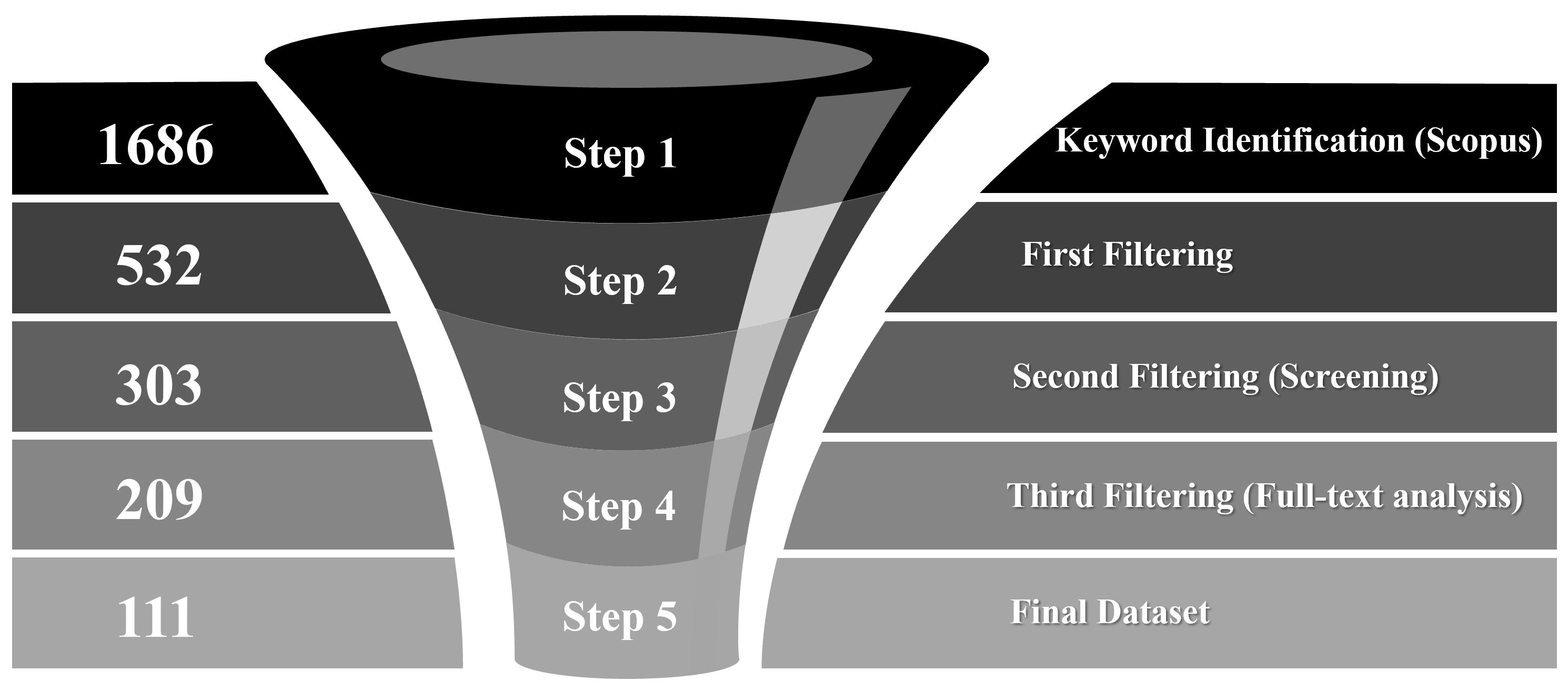 Logistics 07 00063 g002