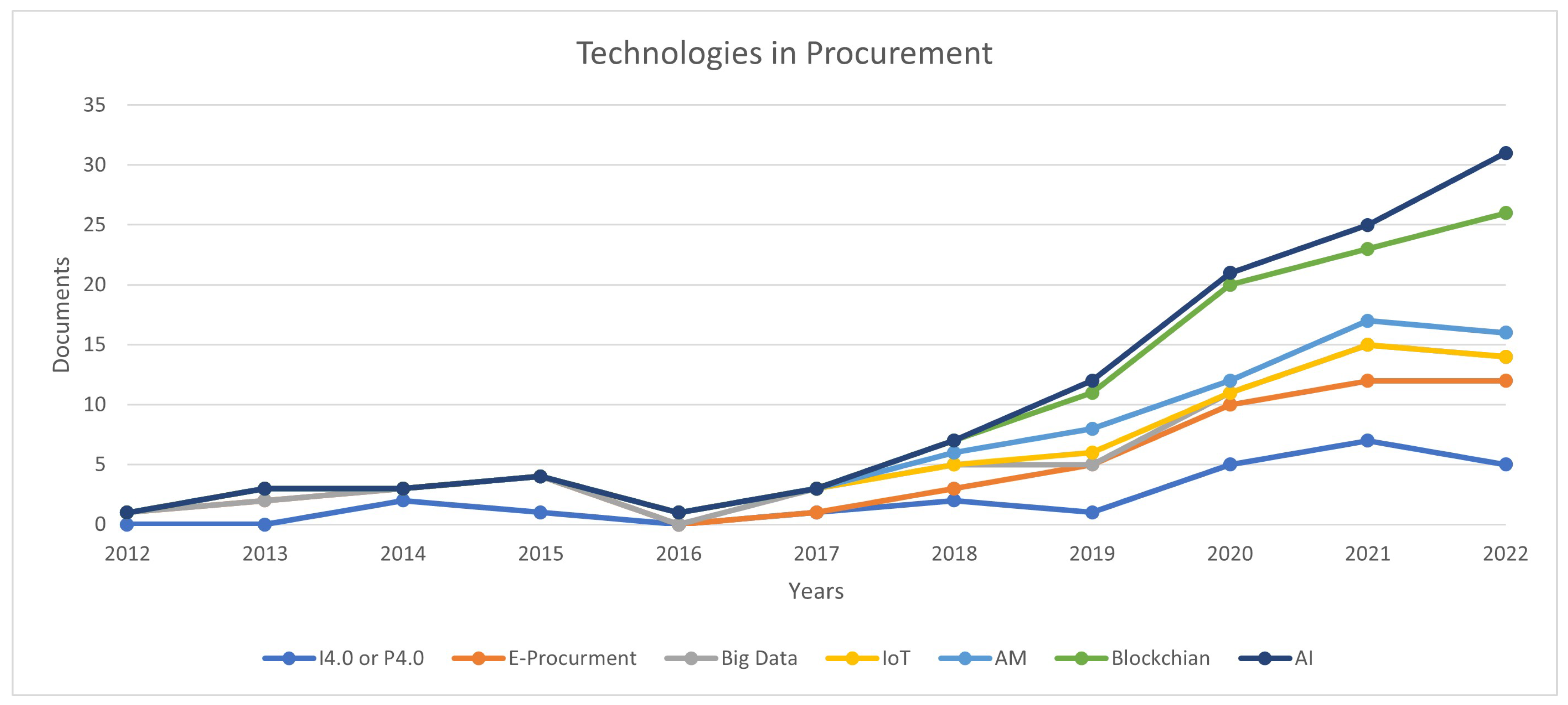 Logistics 07 00063 g003