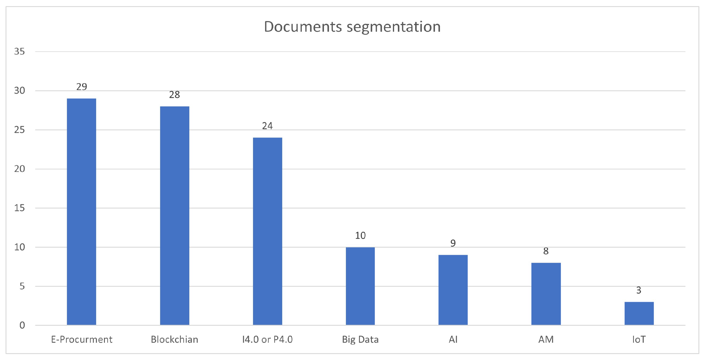 Logistics 07 00063 g004