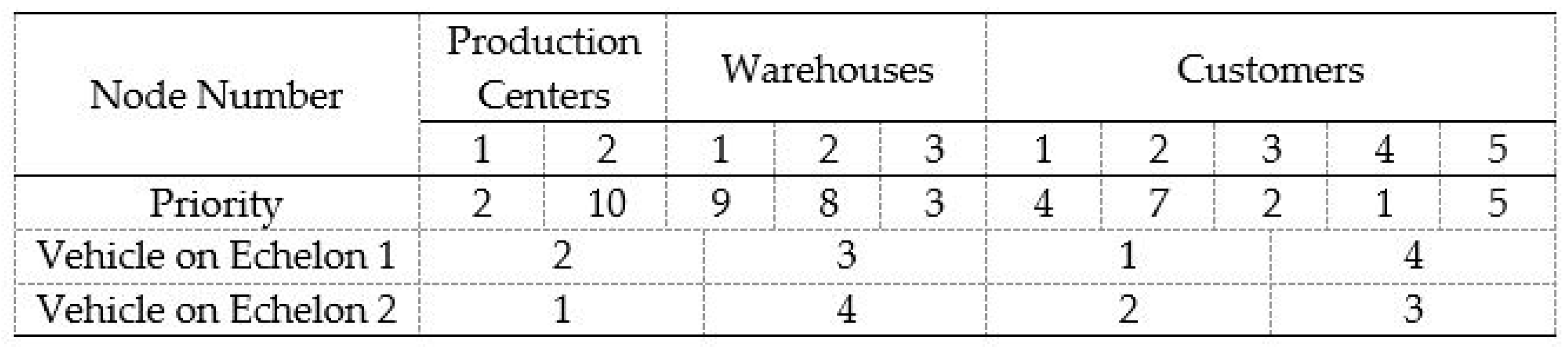 Logistics 07 00064 g002 Logistics 07 00064 g002