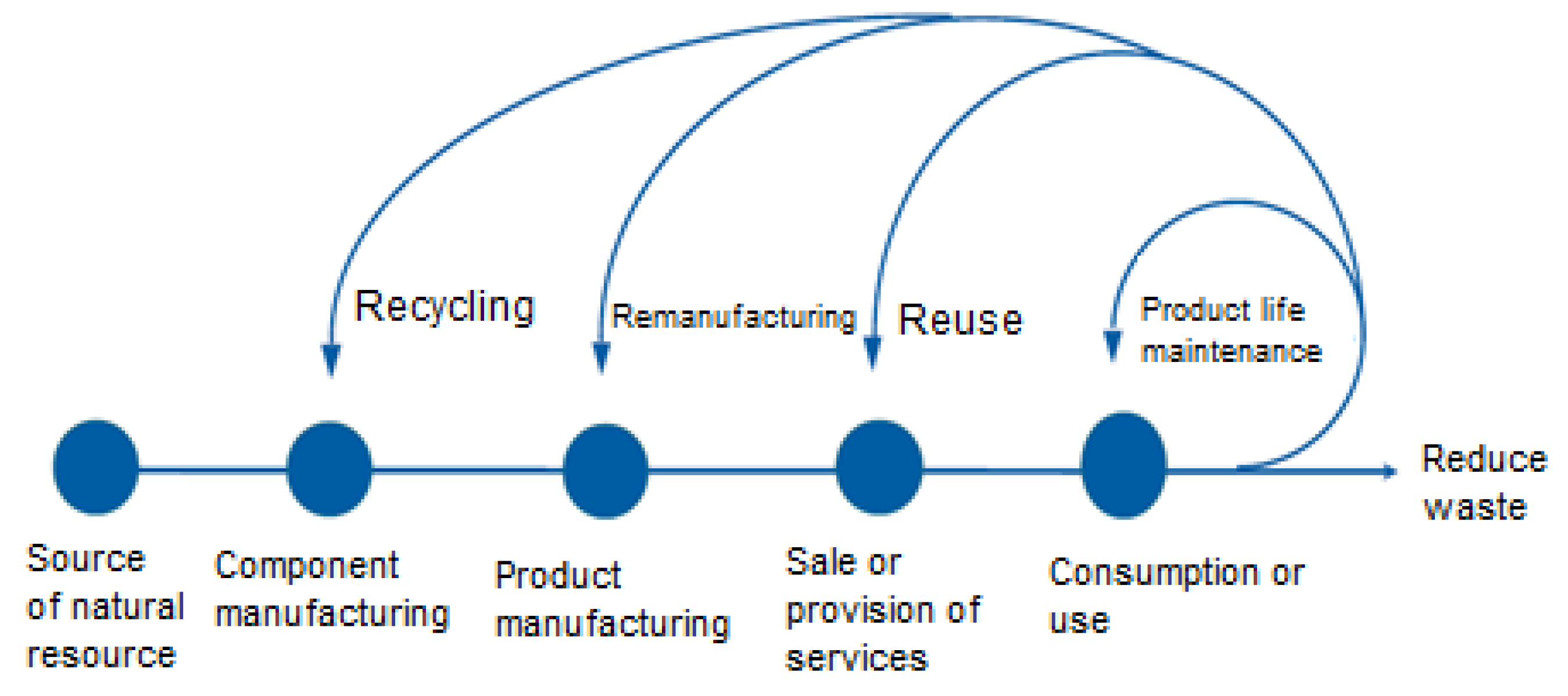 Logistics 07 00066 g001 Logistics 07 00066 g001