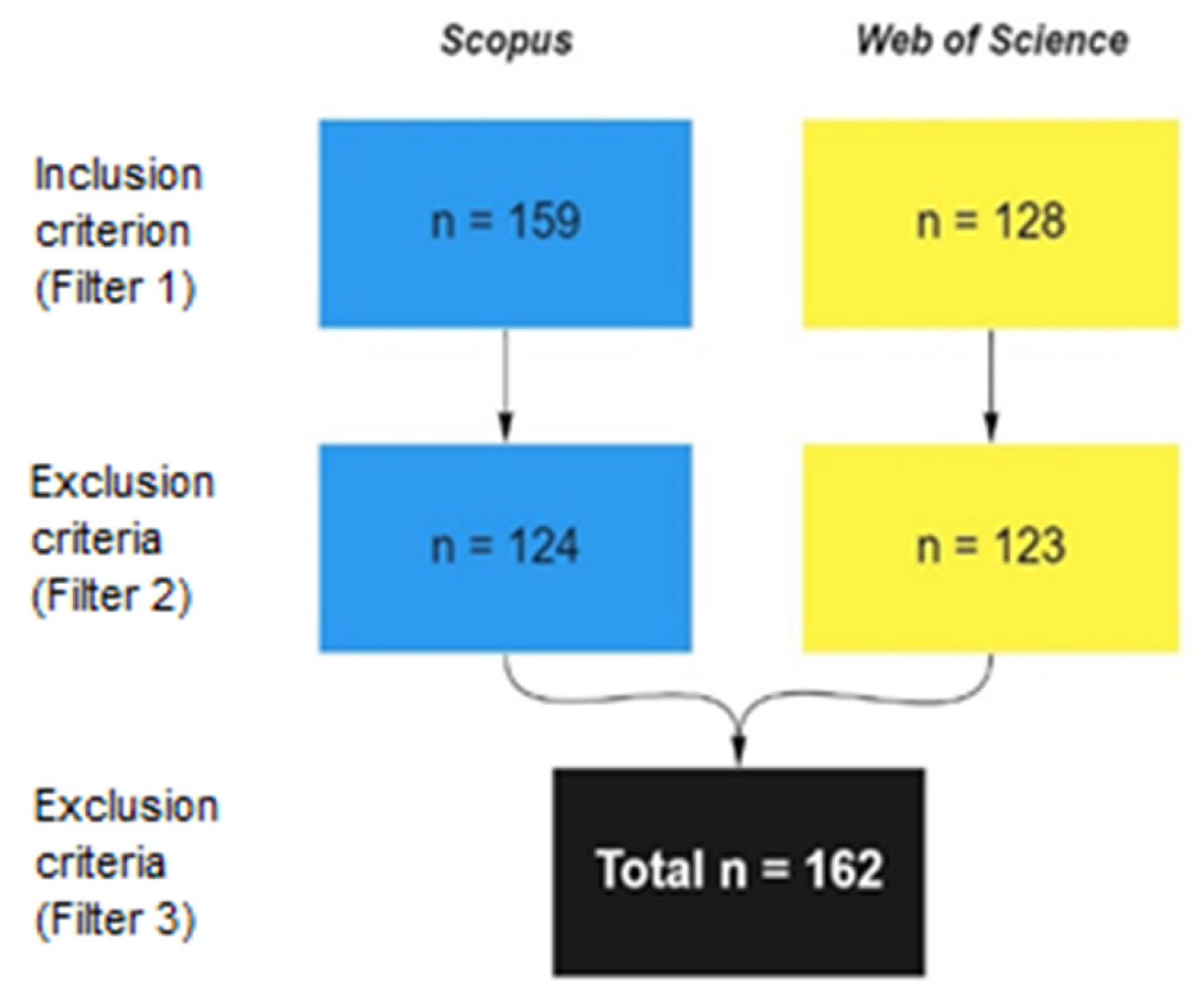 Logistics 07 00066 g003 Logistics 07 00066 g003