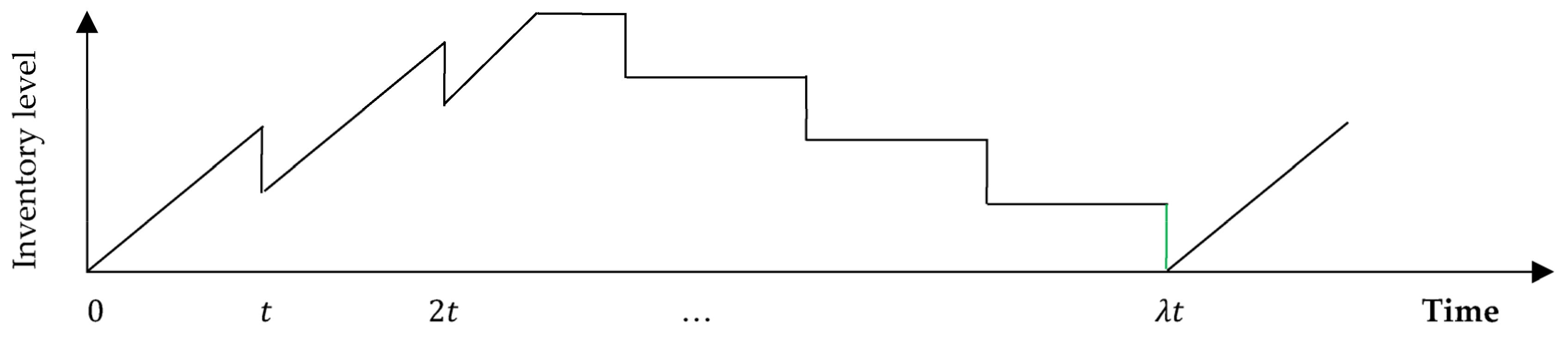 Logistics 07 00067 g001