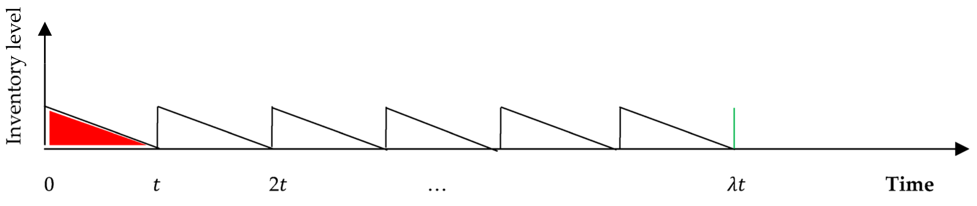 Logistics 07 00067 g002