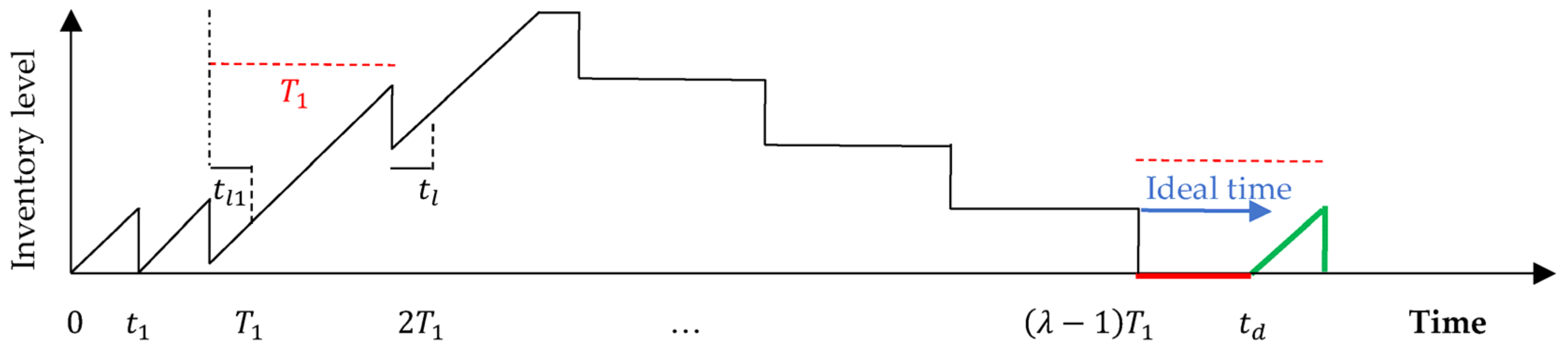 Logistics 07 00067 g003