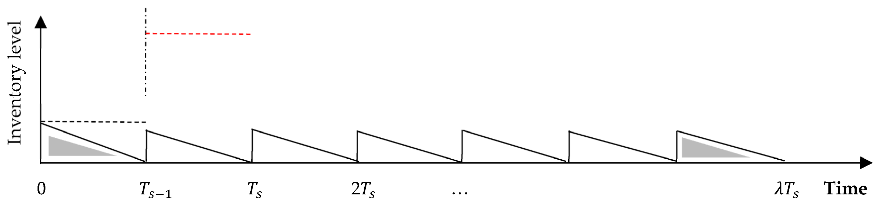Logistics 07 00067 g006