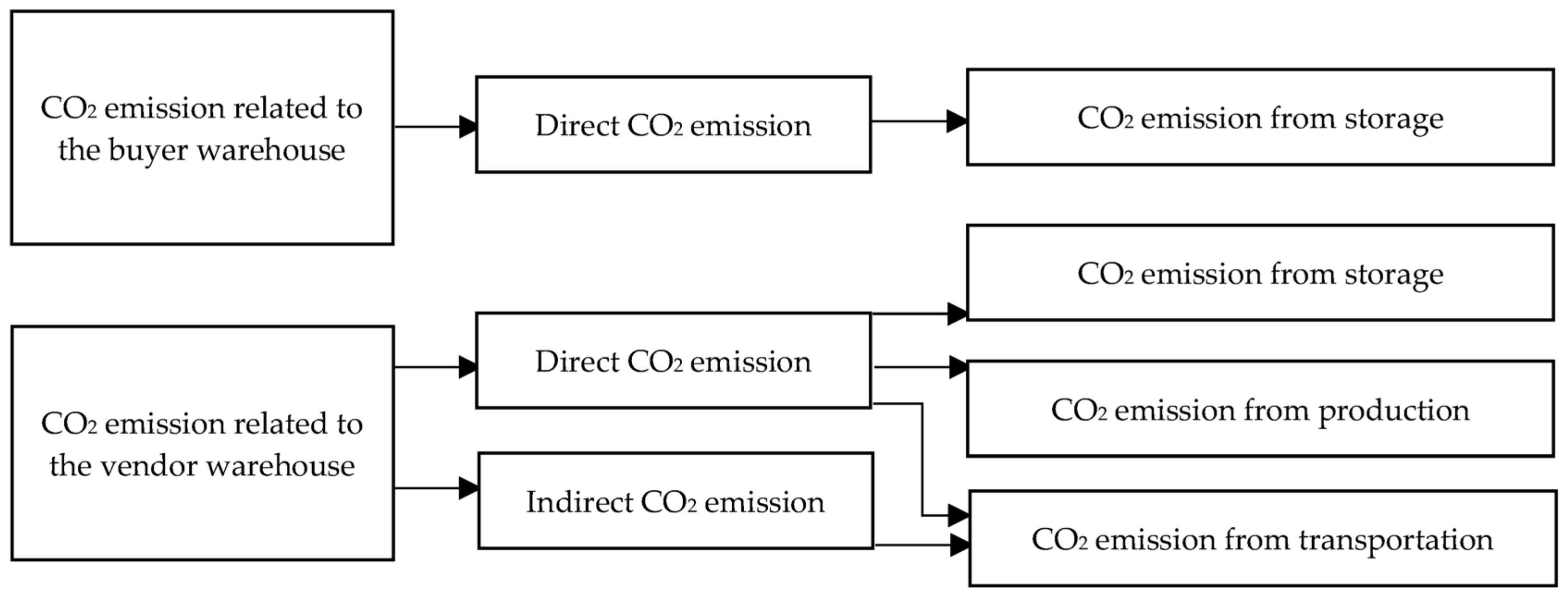 Logistics 07 00067 g007
