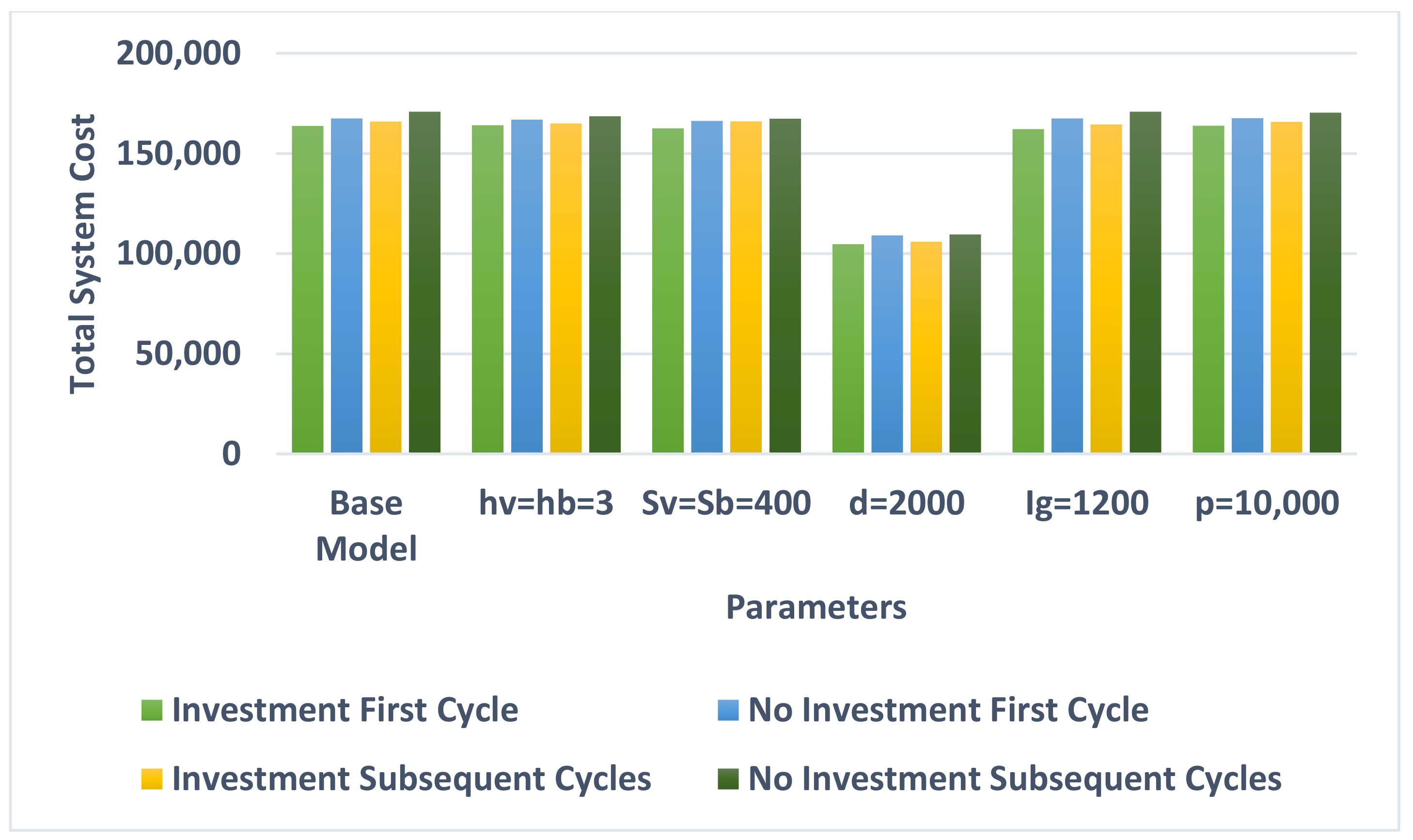Logistics 07 00067 g010