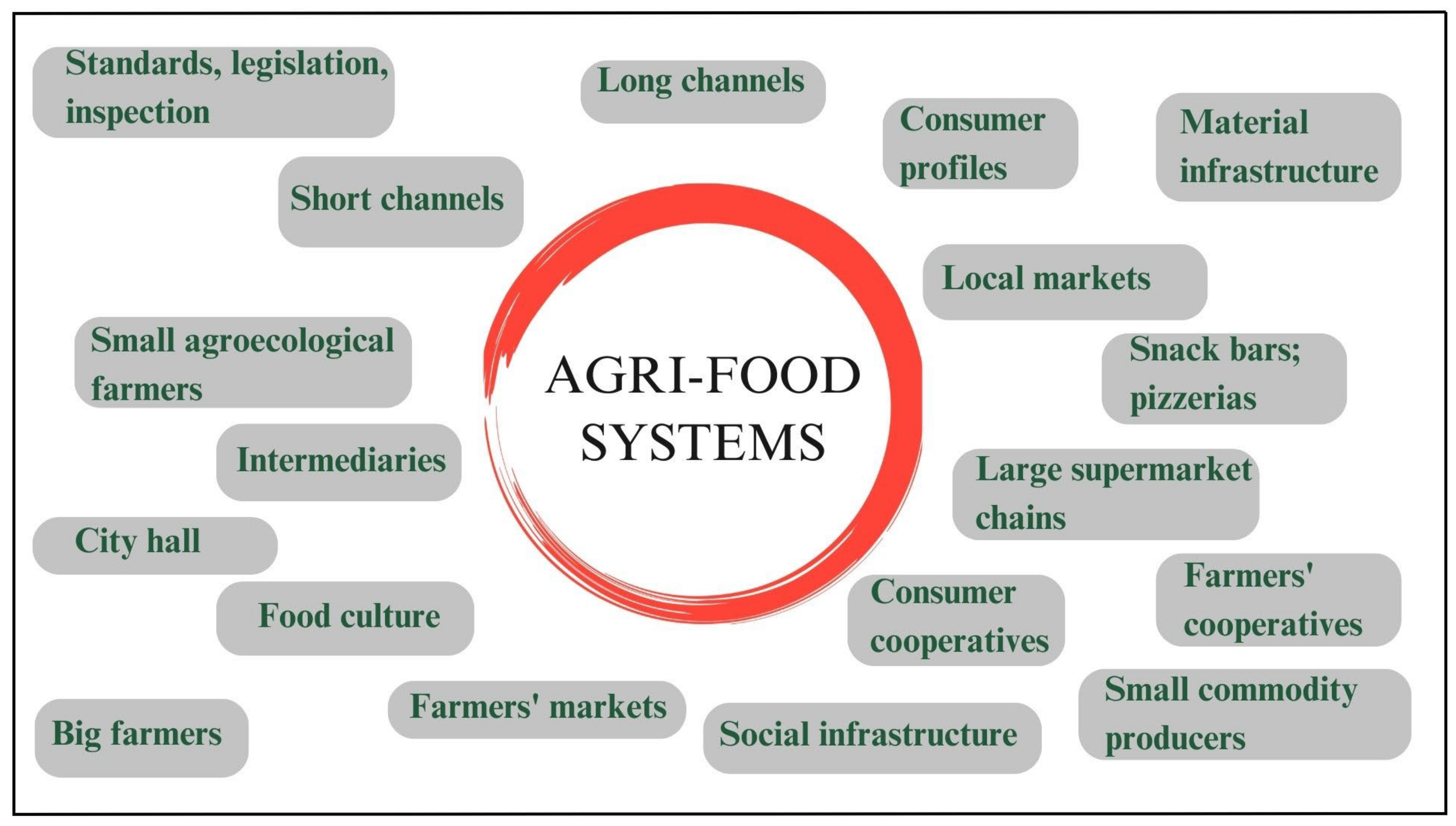 Logistics 07 00069 g002