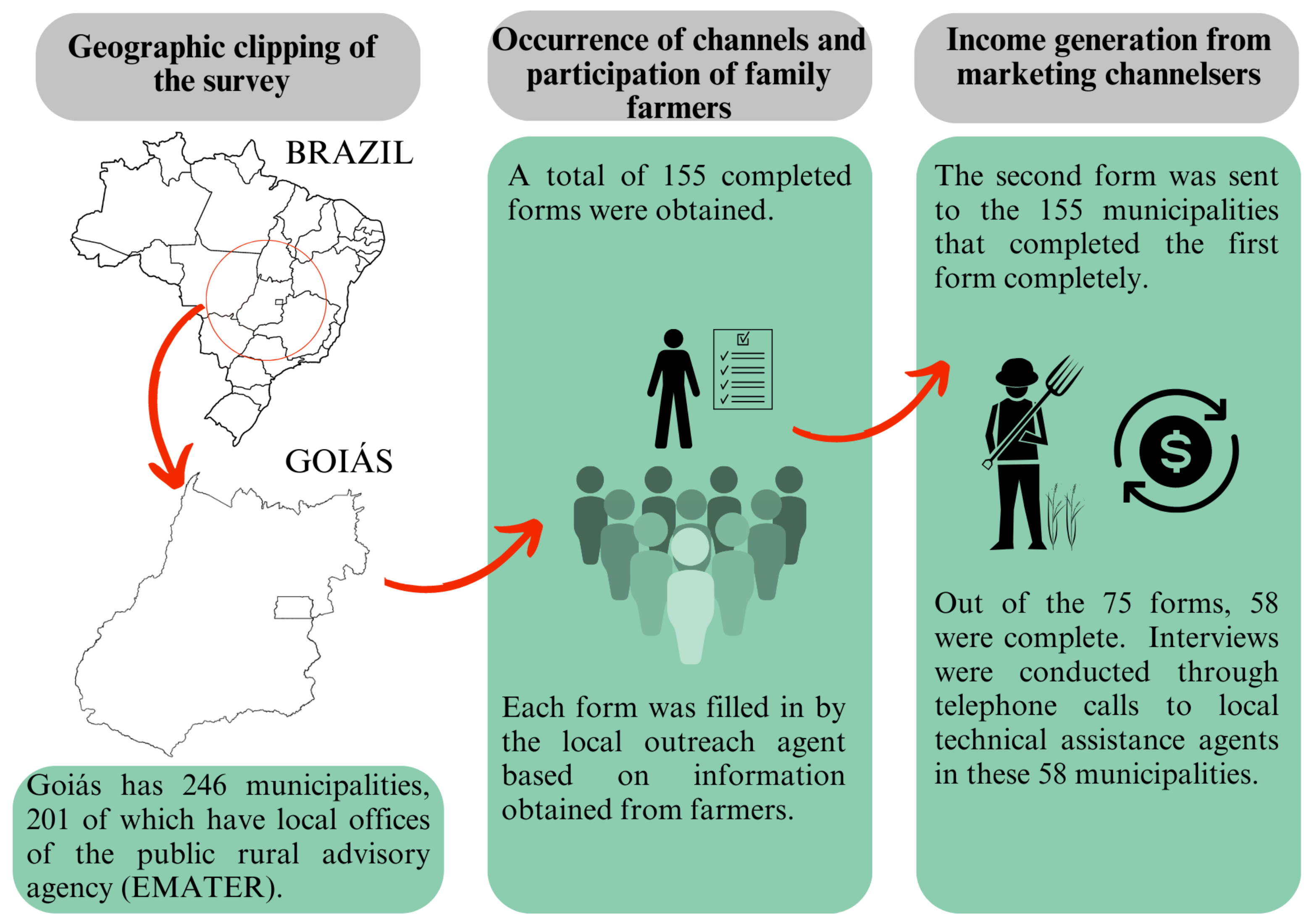 Logistics 07 00069 g003