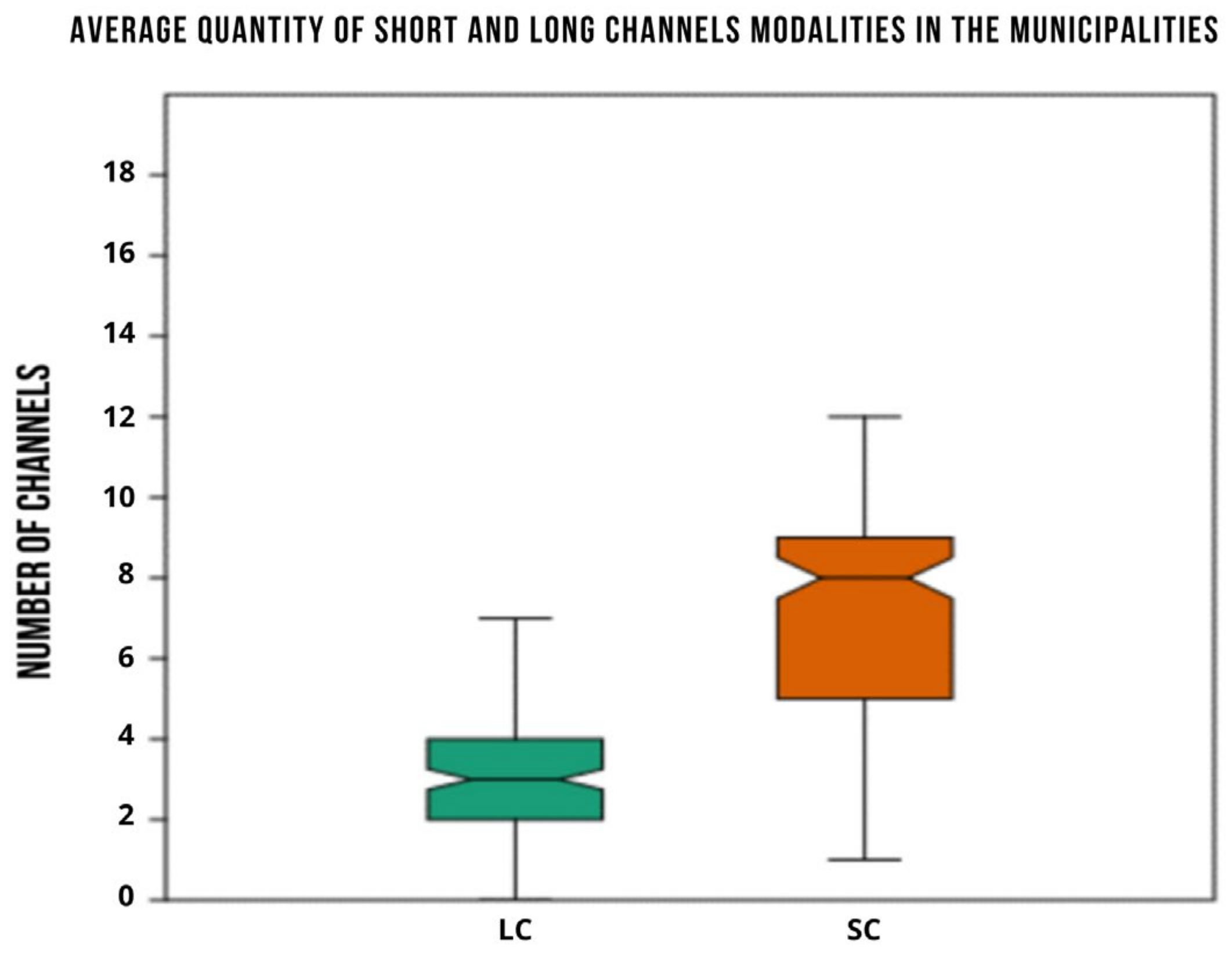 Logistics 07 00069 g004