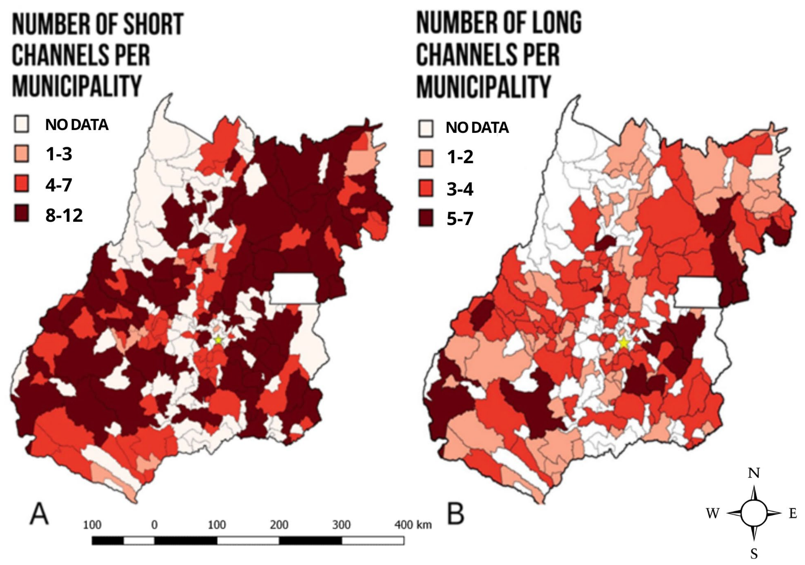 Logistics 07 00069 g006
