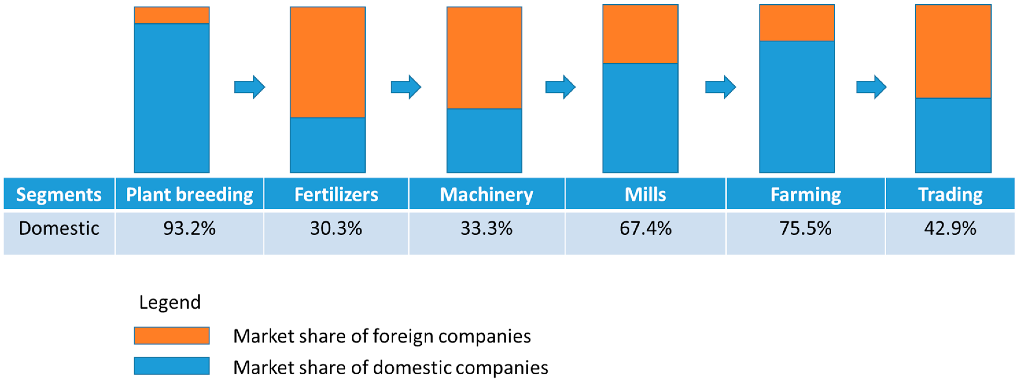 Logistics 07 00071 g001