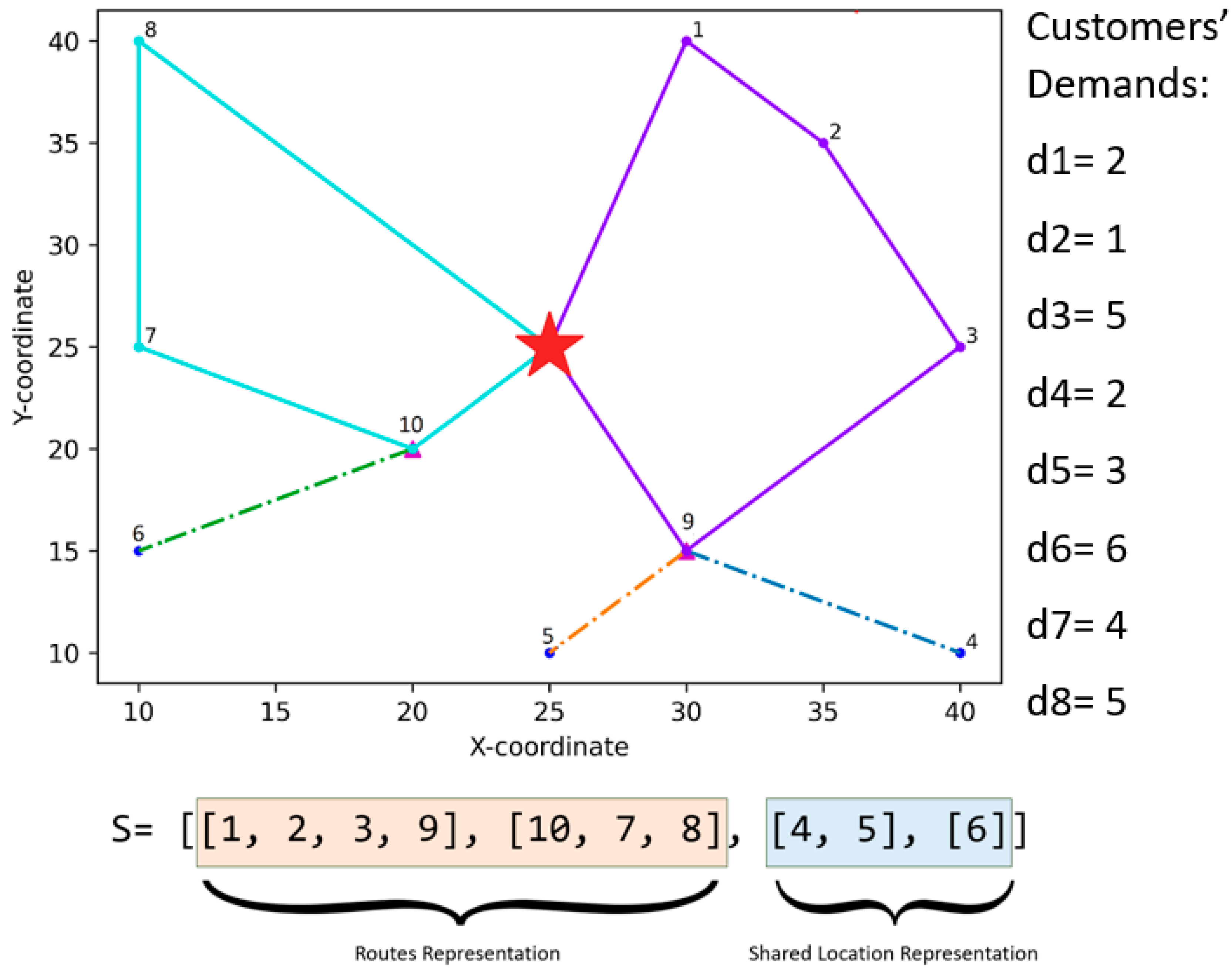 Logistics 07 00072 g002