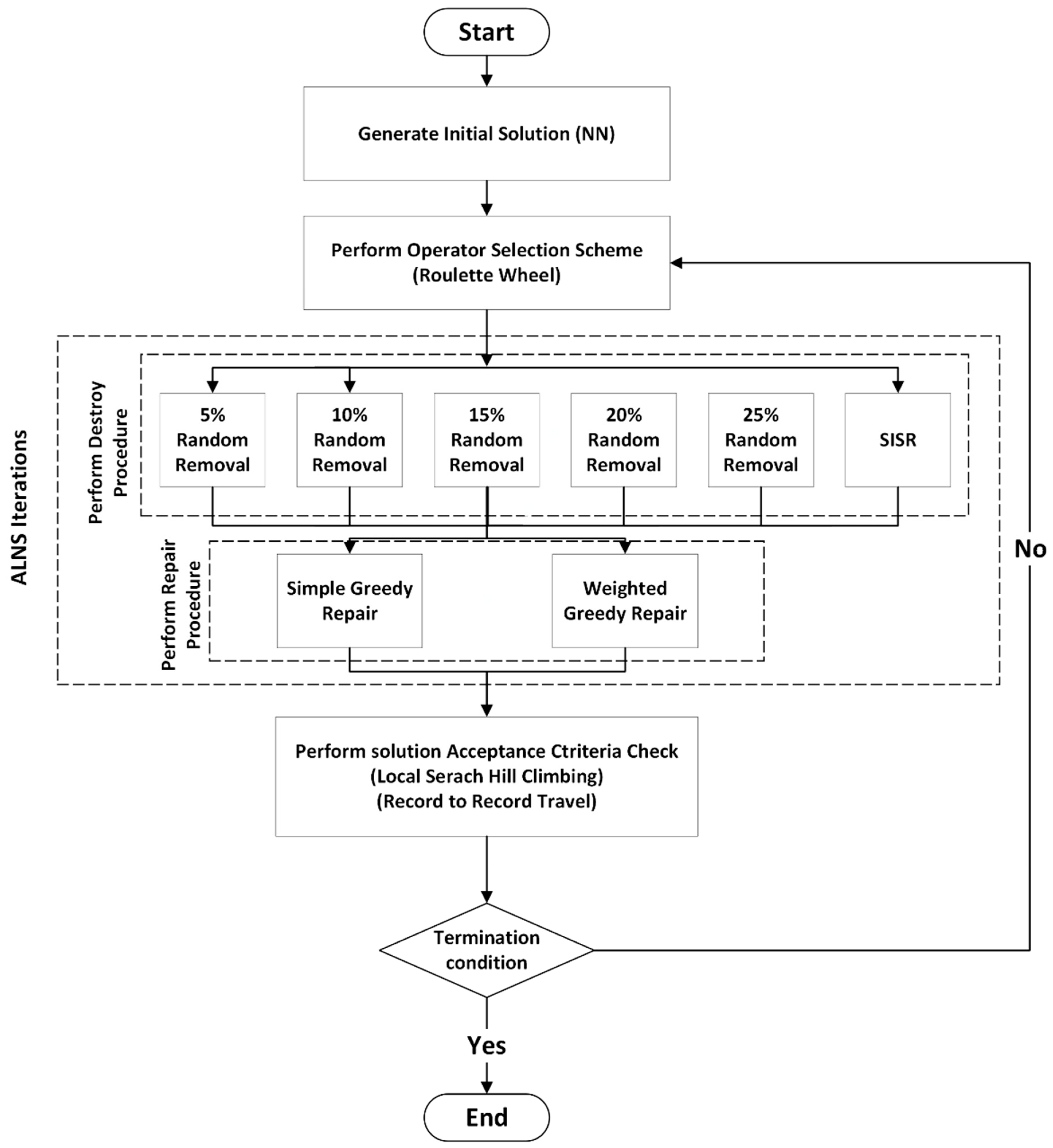 Logistics 07 00072 g003