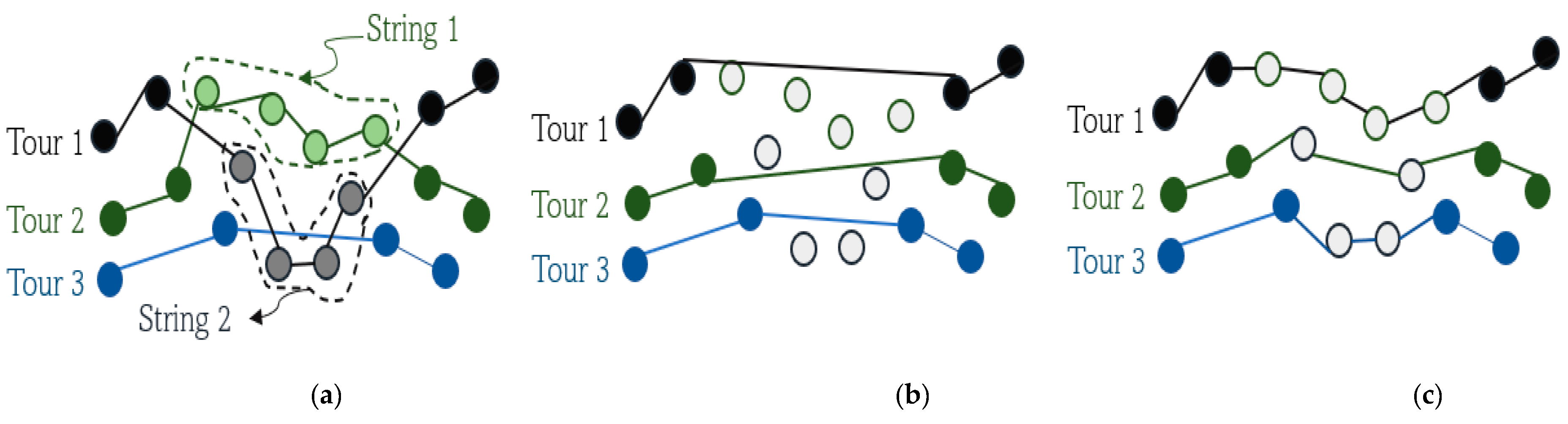 Logistics 07 00072 g006