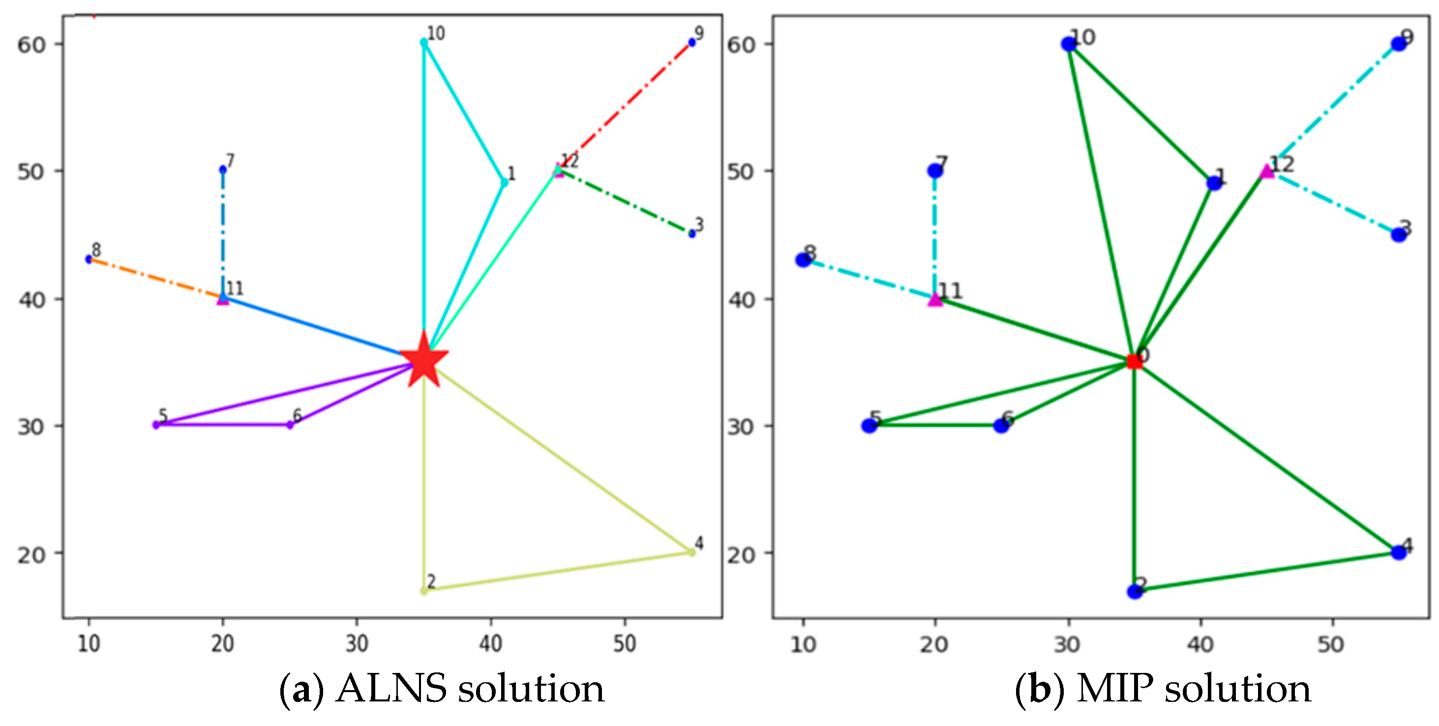 Logistics 07 00072 g007