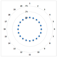 Logistics 07 00072 i003
