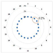 Logistics 07 00072 i004