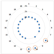 Logistics 07 00072 i005