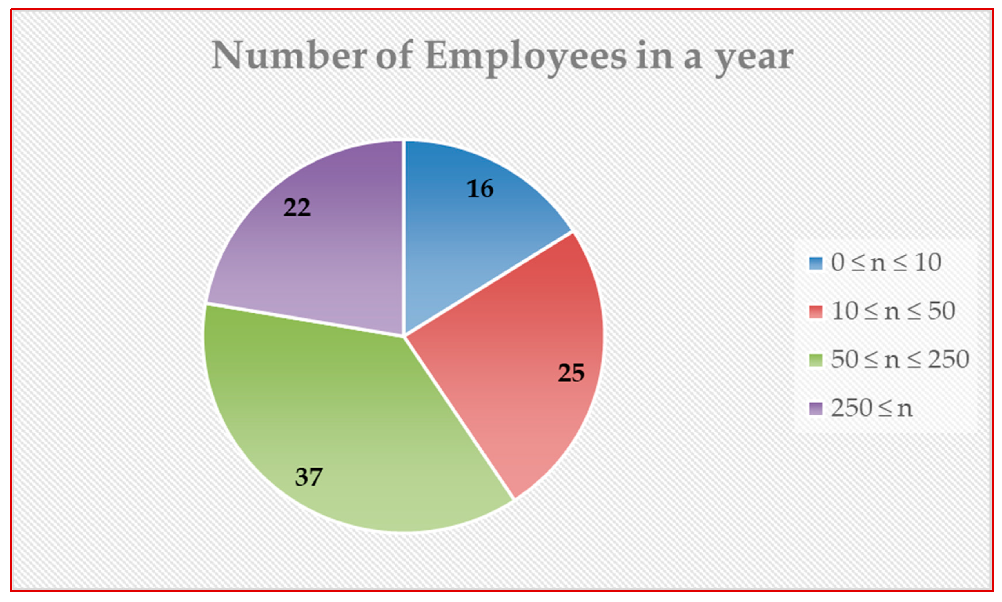 Logistics 07 00073 g003