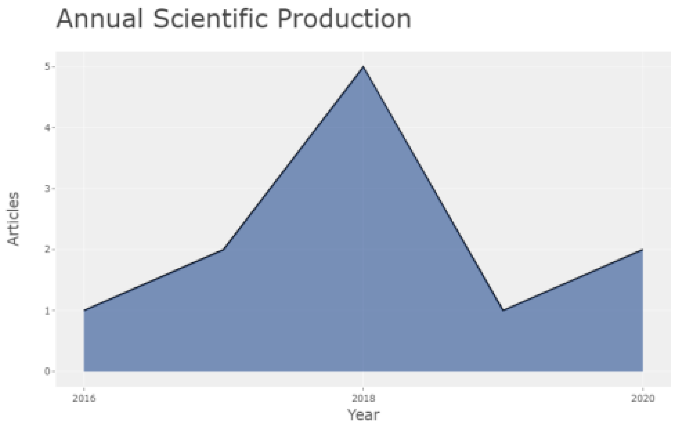 Logistics 07 00074 g003
