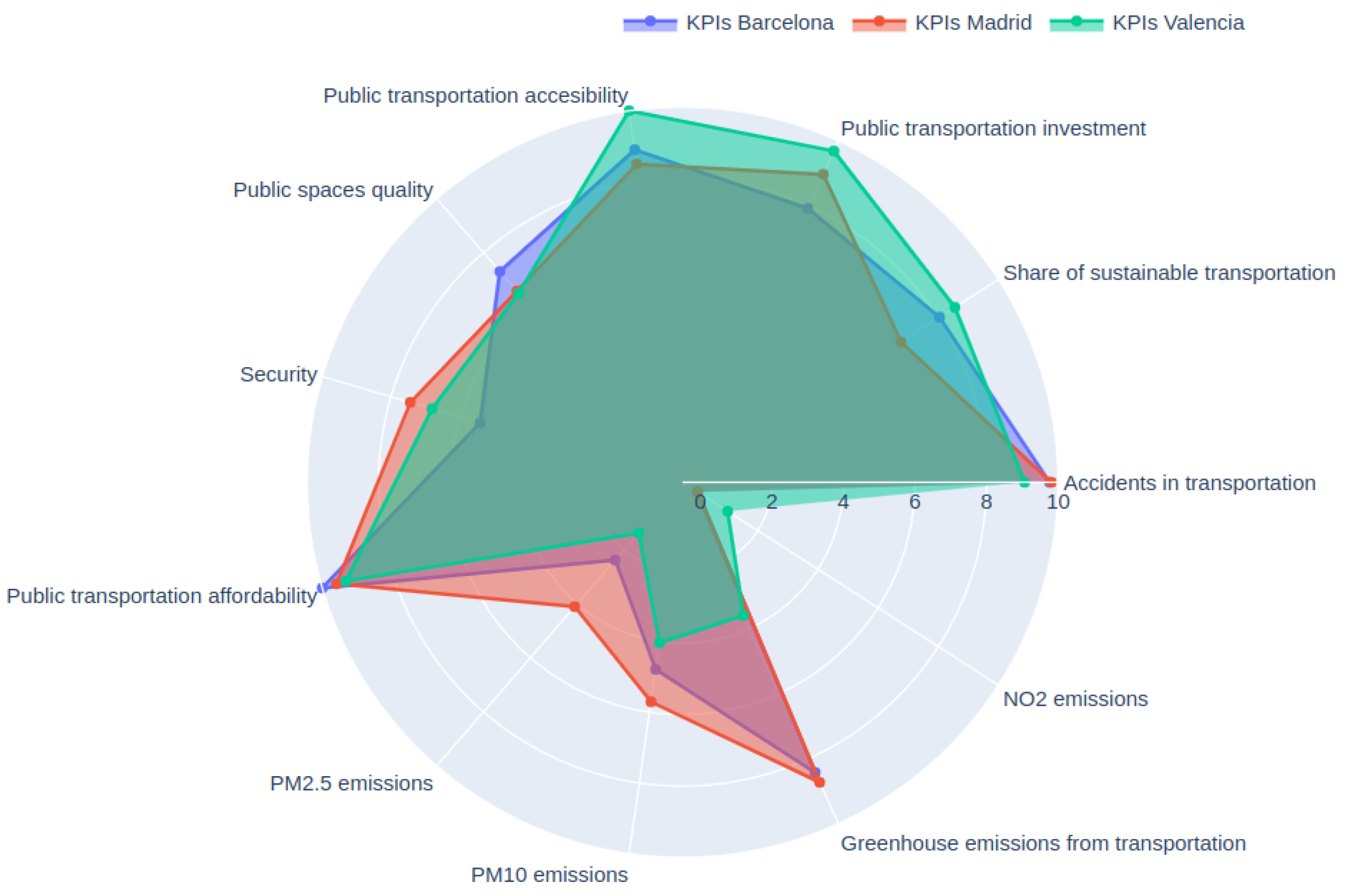 Logistics 07 00075 g005