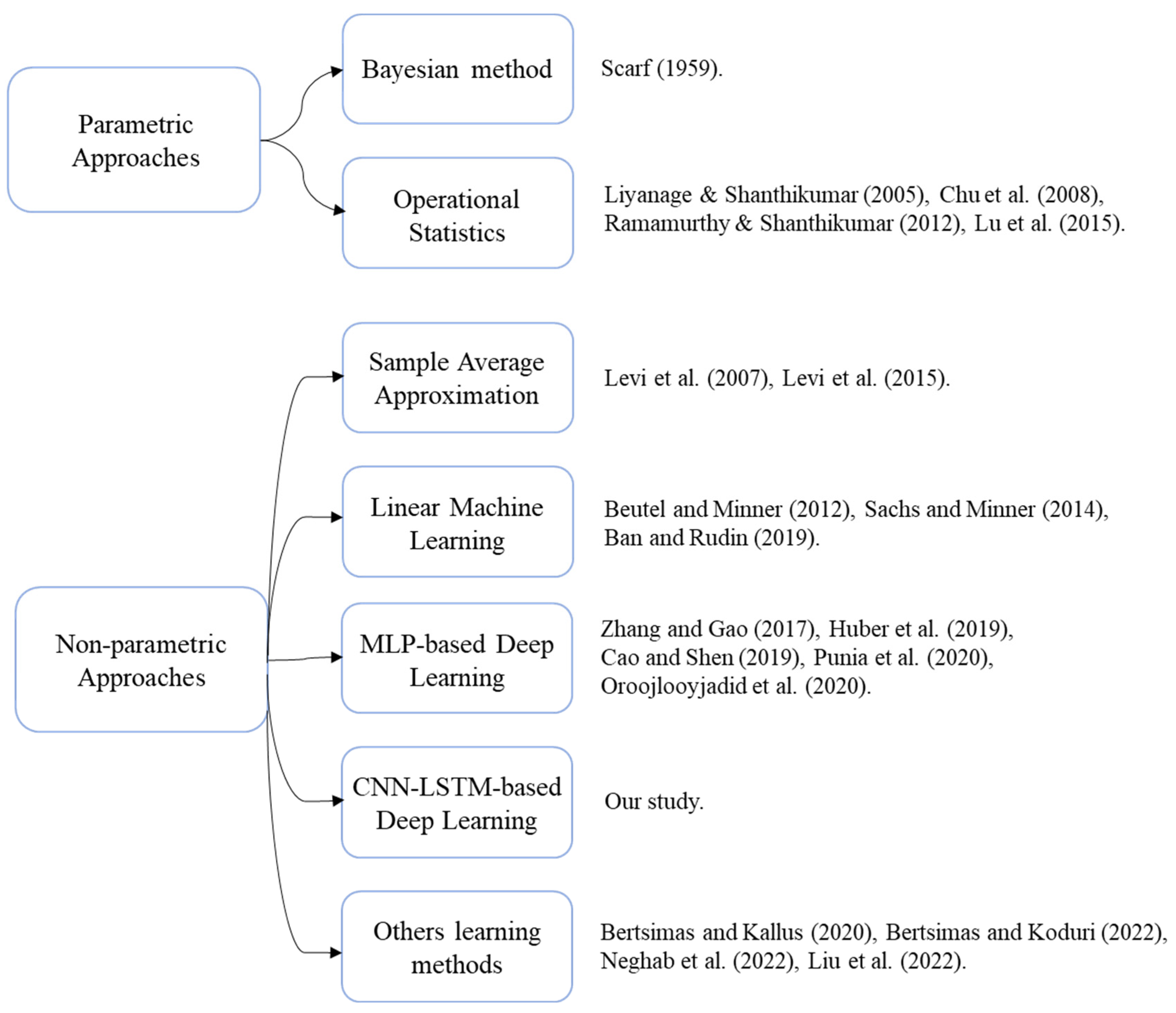 Logistics 07 00079 g001