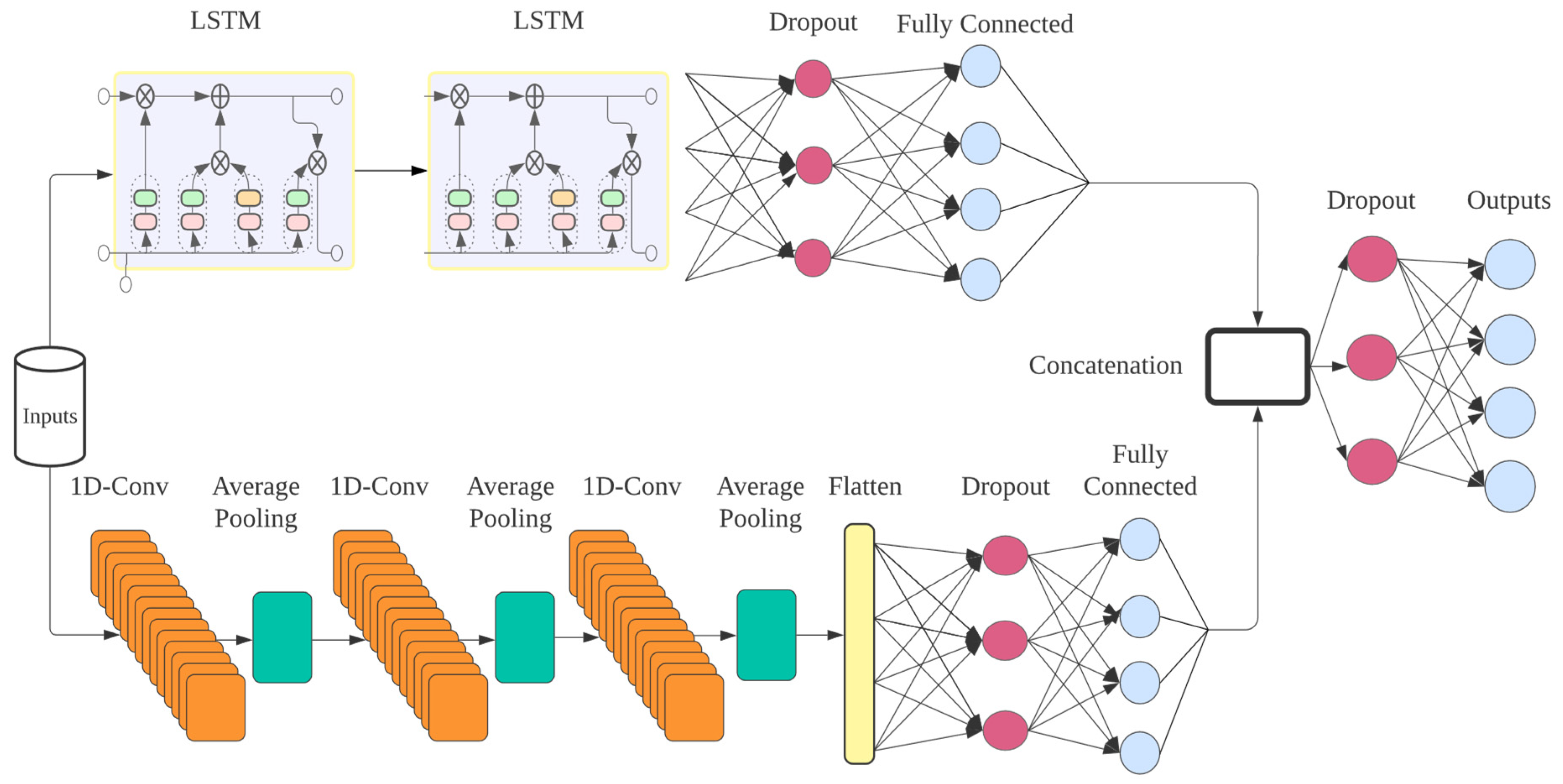 Logistics 07 00079 g002
