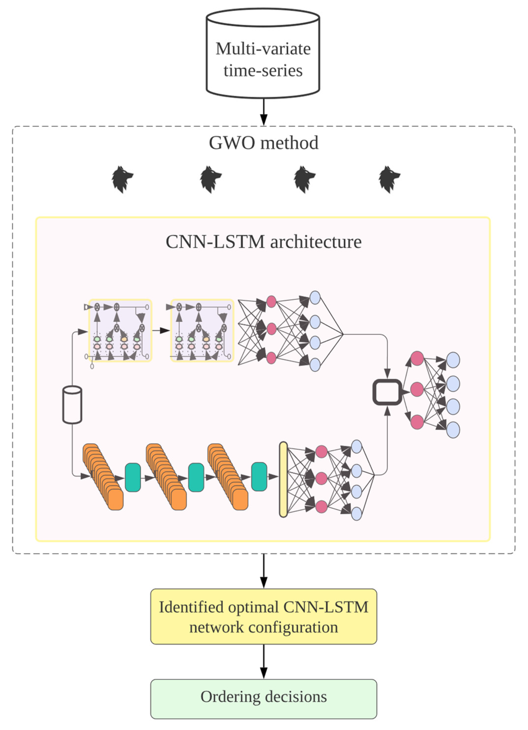 Logistics 07 00079 g004