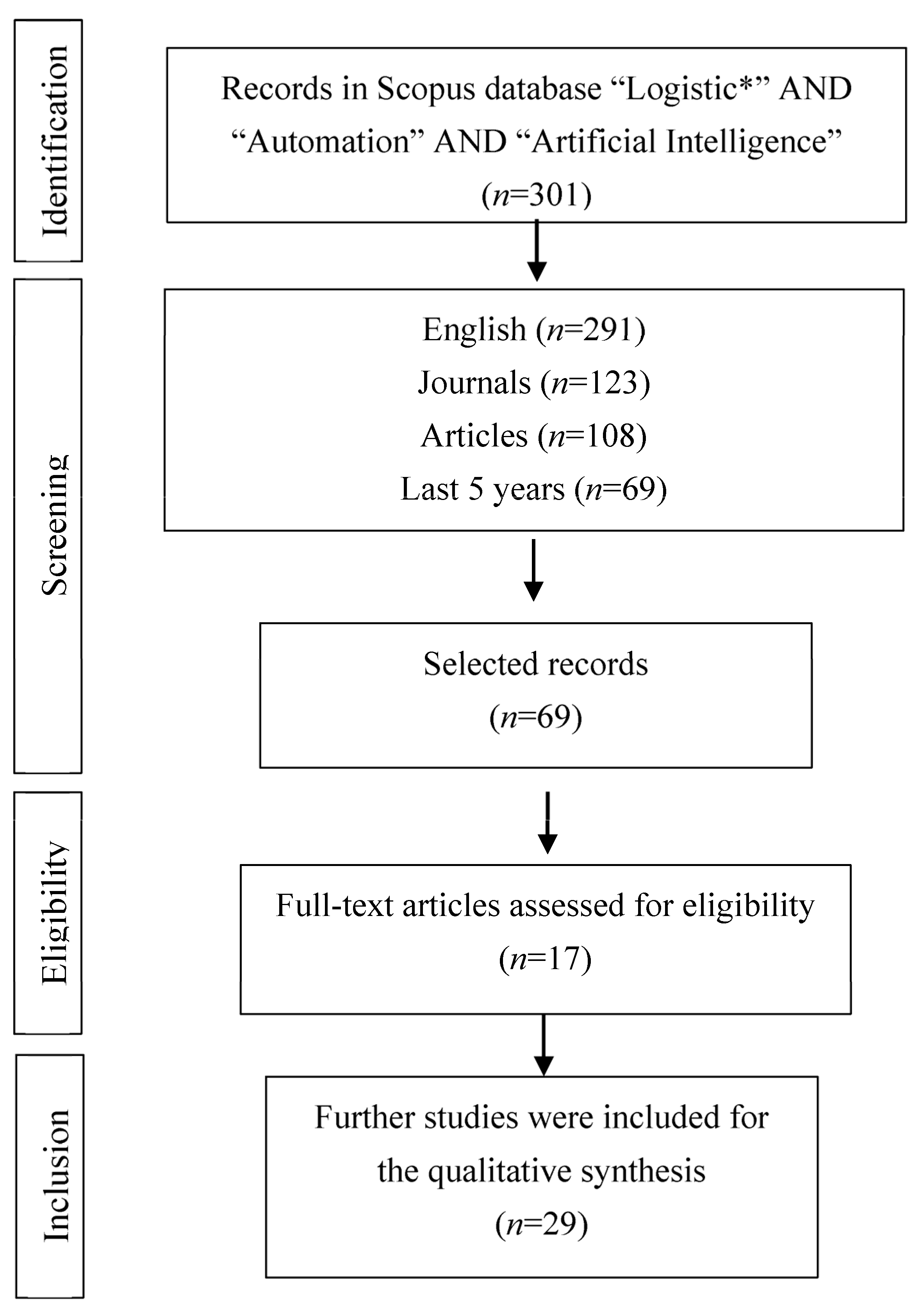 Logistics 07 00080 g001