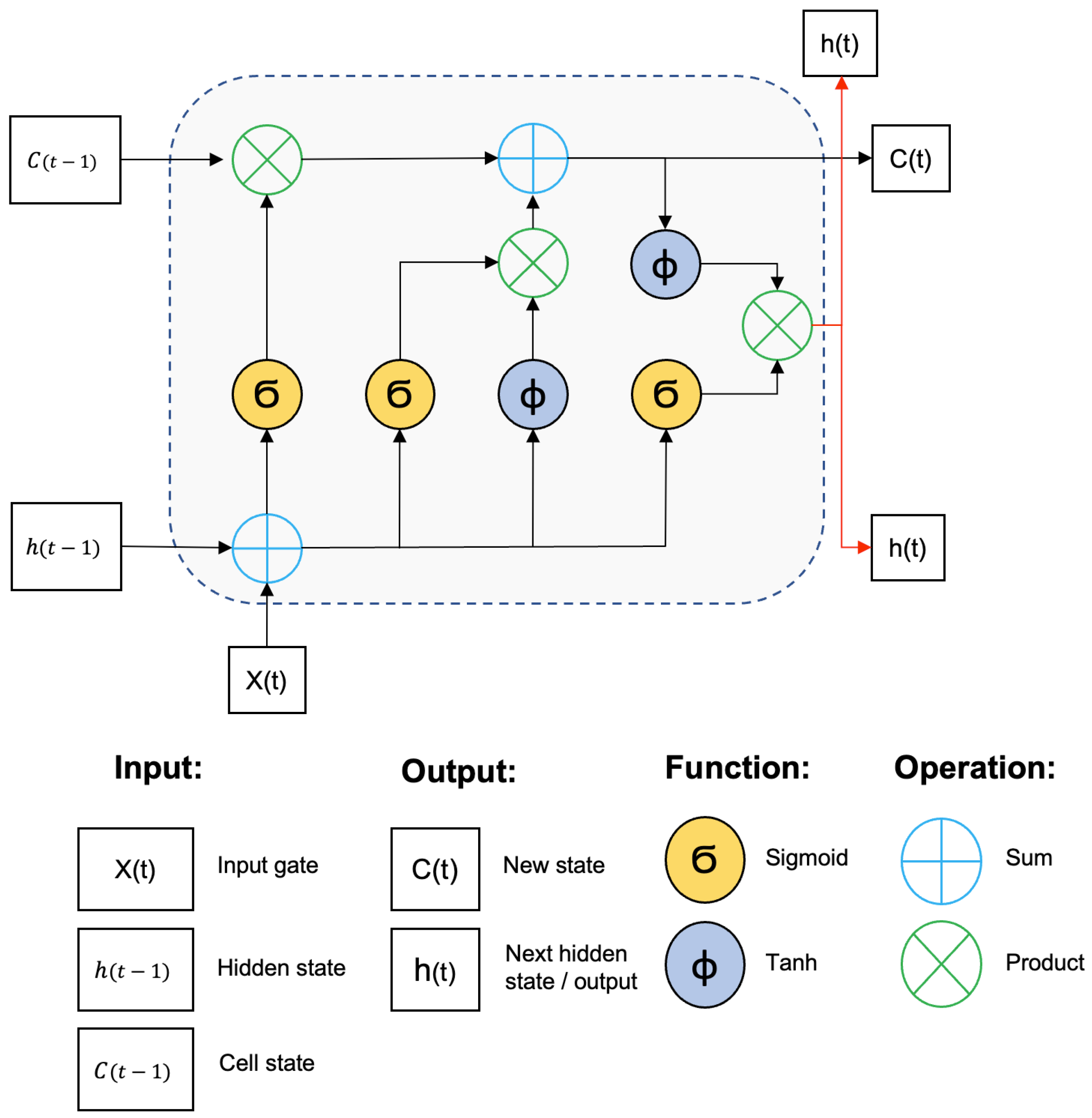 Logistics 07 00086 g001 Logistics 07 00086 g001