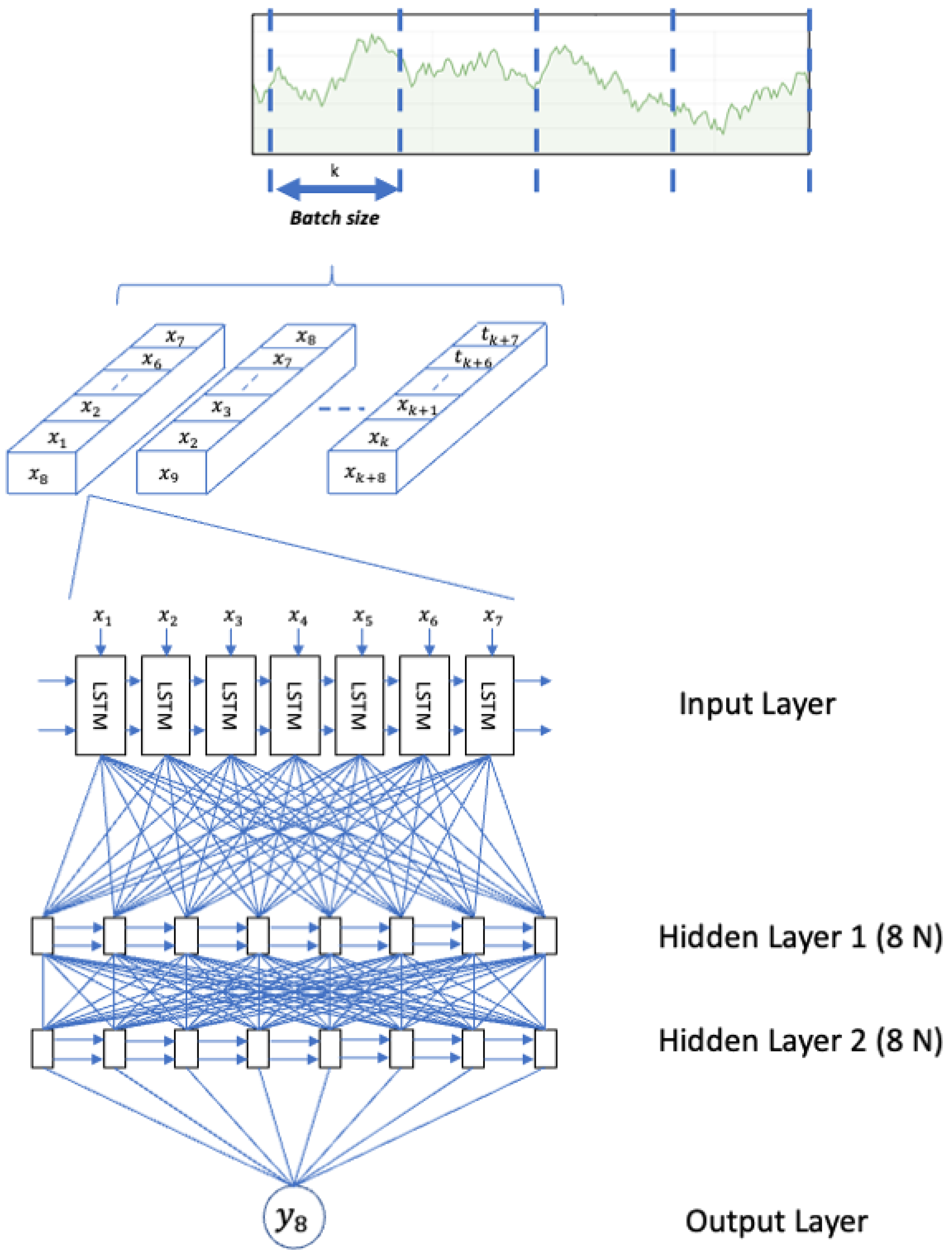 Logistics 07 00086 g002 Logistics 07 00086 g002