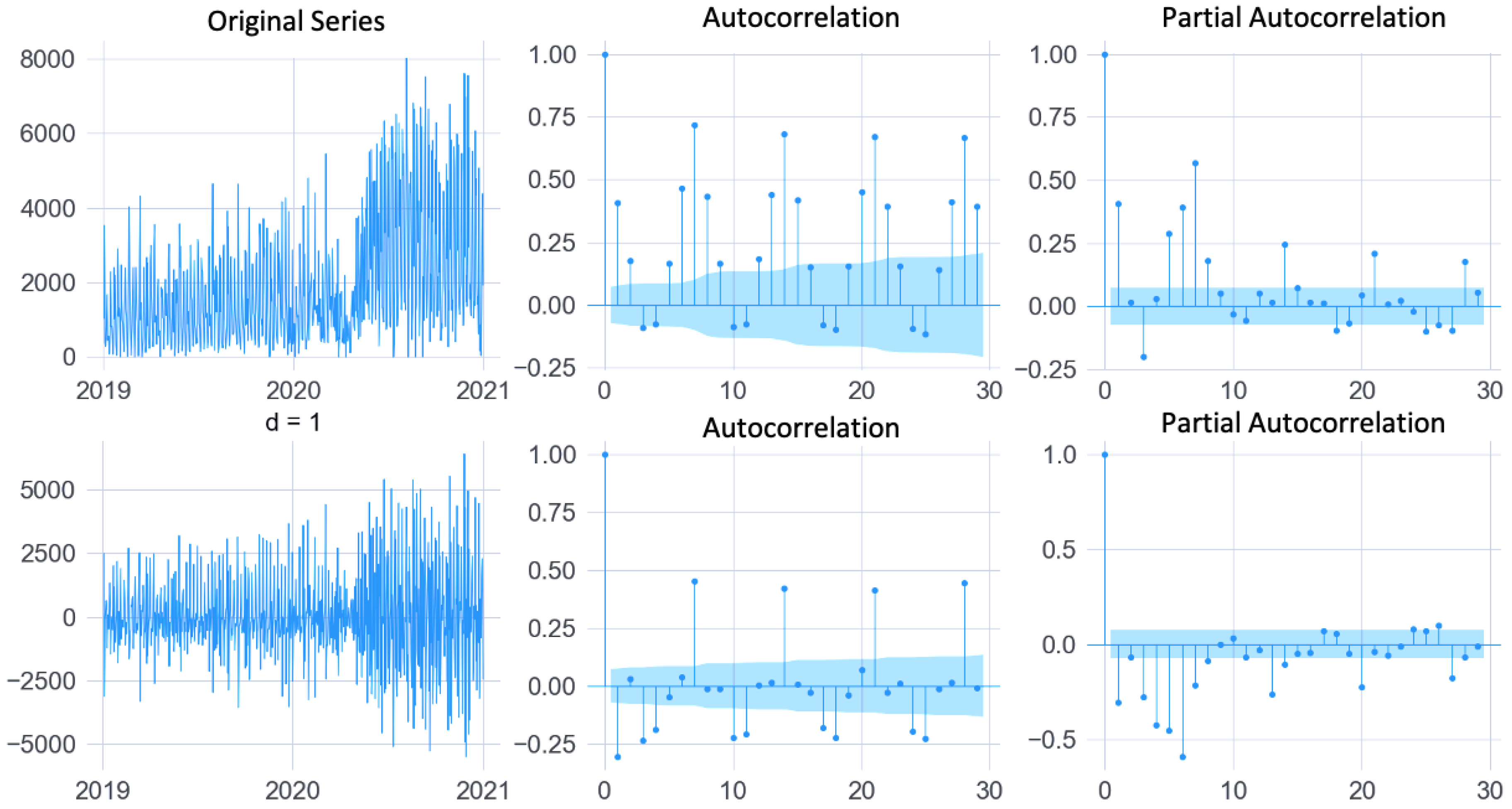 Logistics 07 00086 g005 Logistics 07 00086 g005
